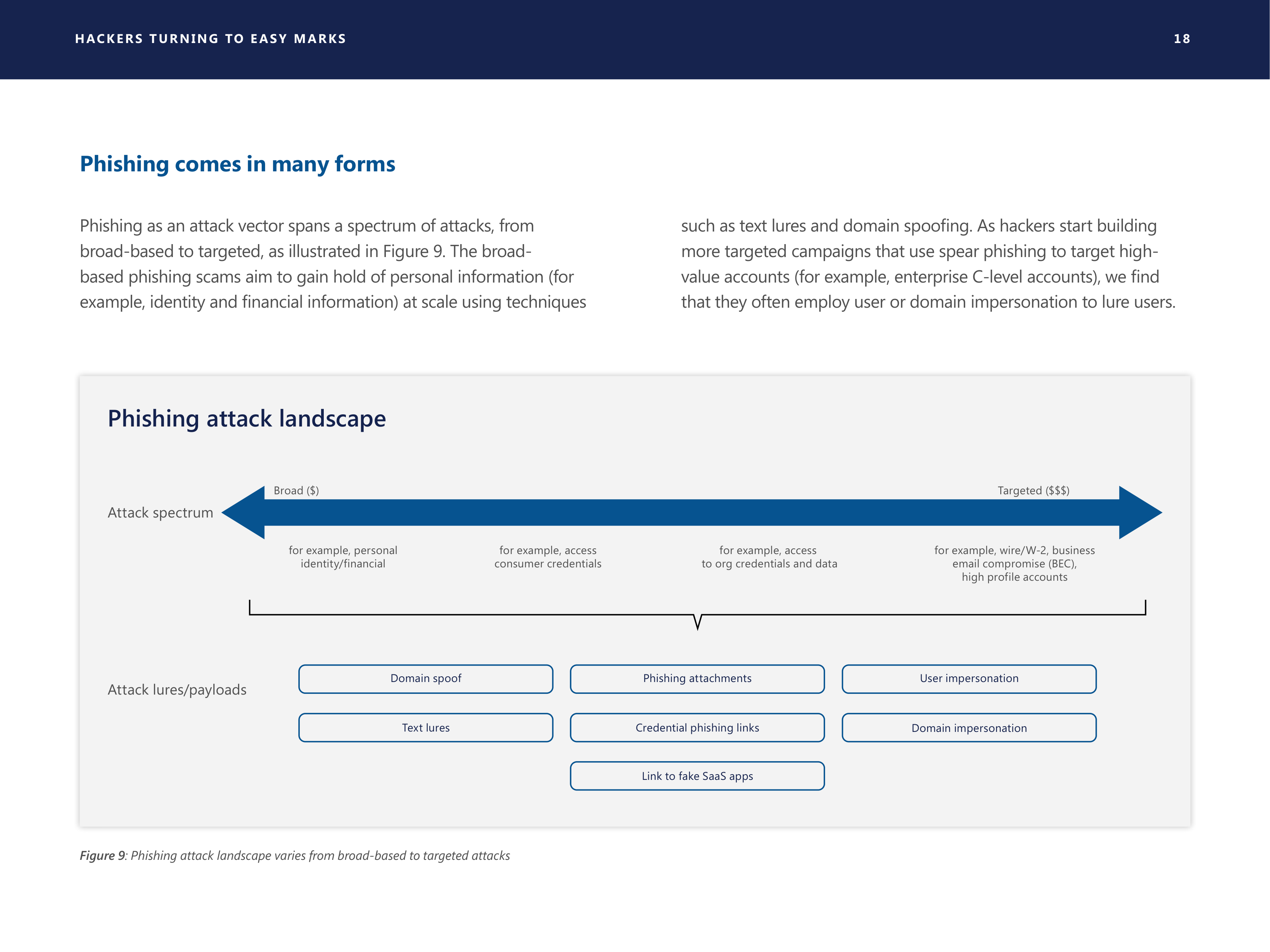 Microsoft Security Intelligence Report — page 18