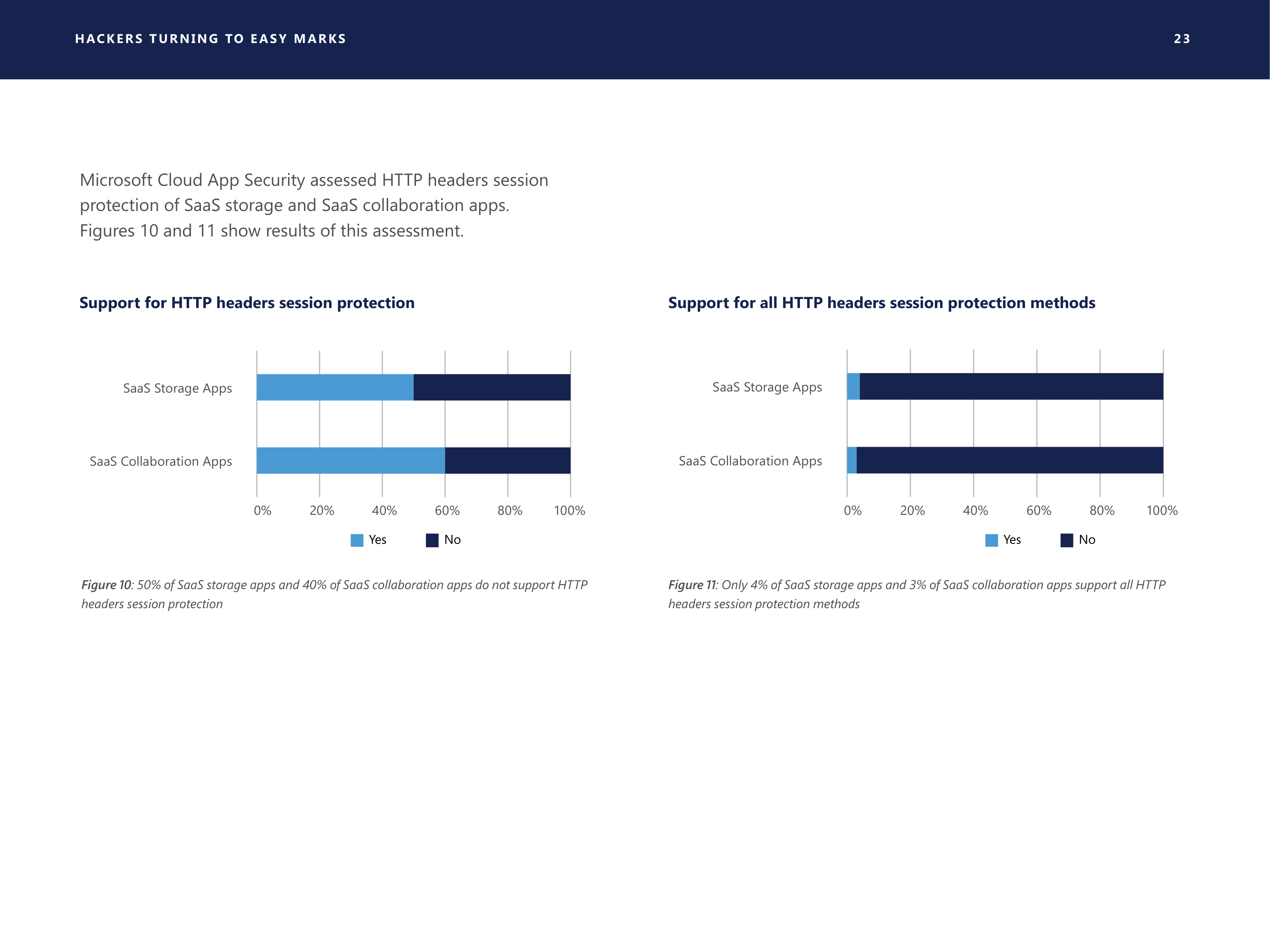 Microsoft Security Intelligence Report — page 23