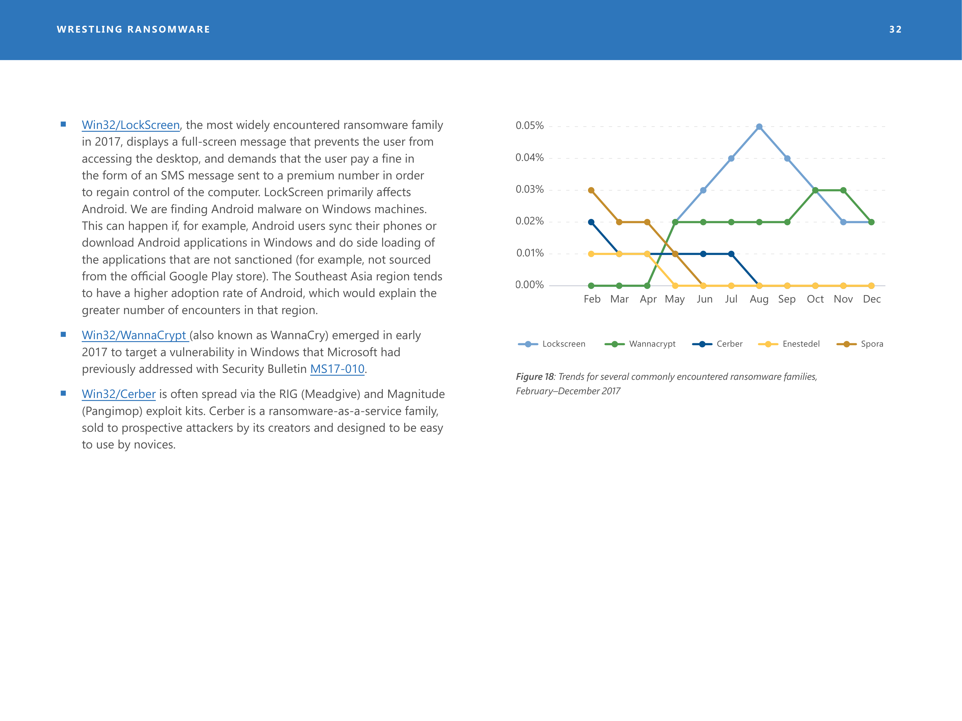 Microsoft Security Intelligence Report — page 32