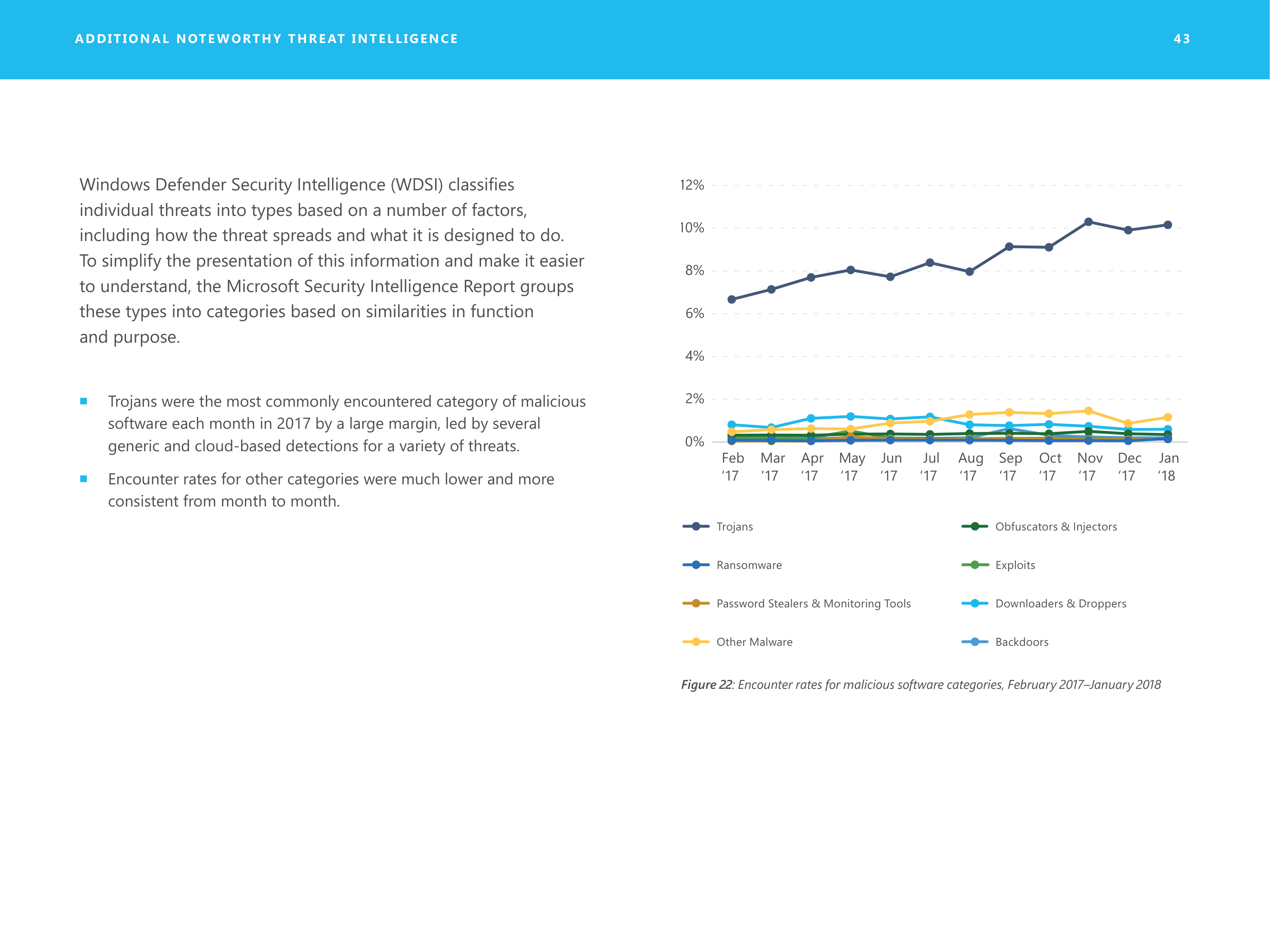 Microsoft Security Intelligence Report — page 43