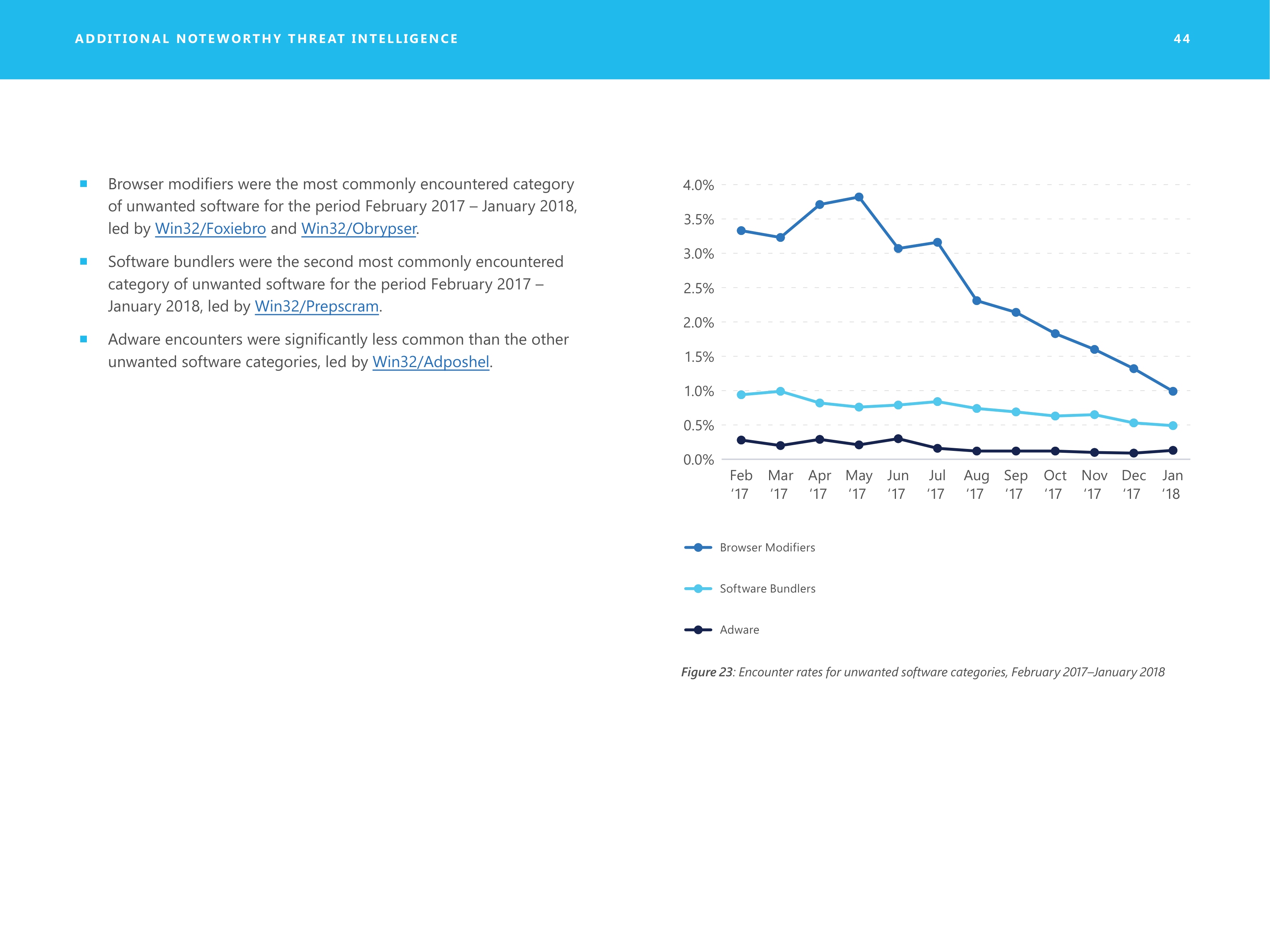 Microsoft Security Intelligence Report — page 44