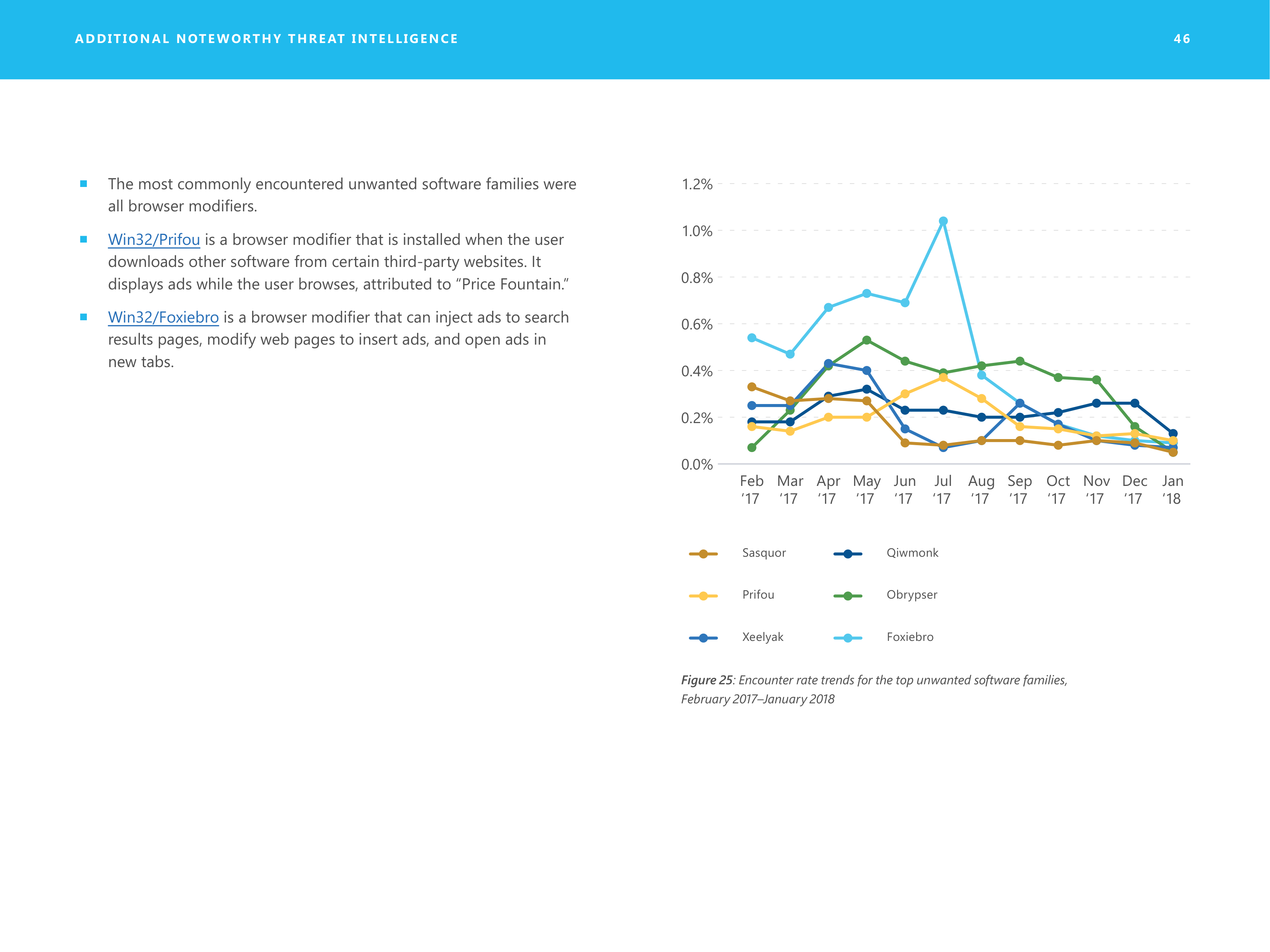 Microsoft Security Intelligence Report — page 46