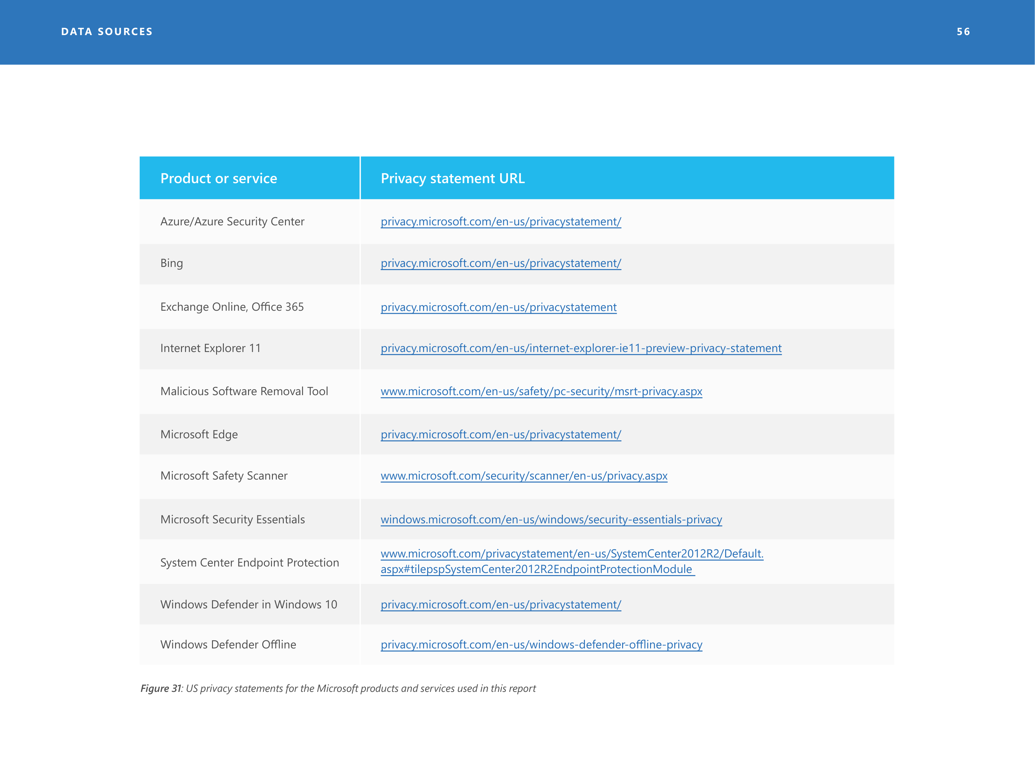 Microsoft Security Intelligence Report — page 56