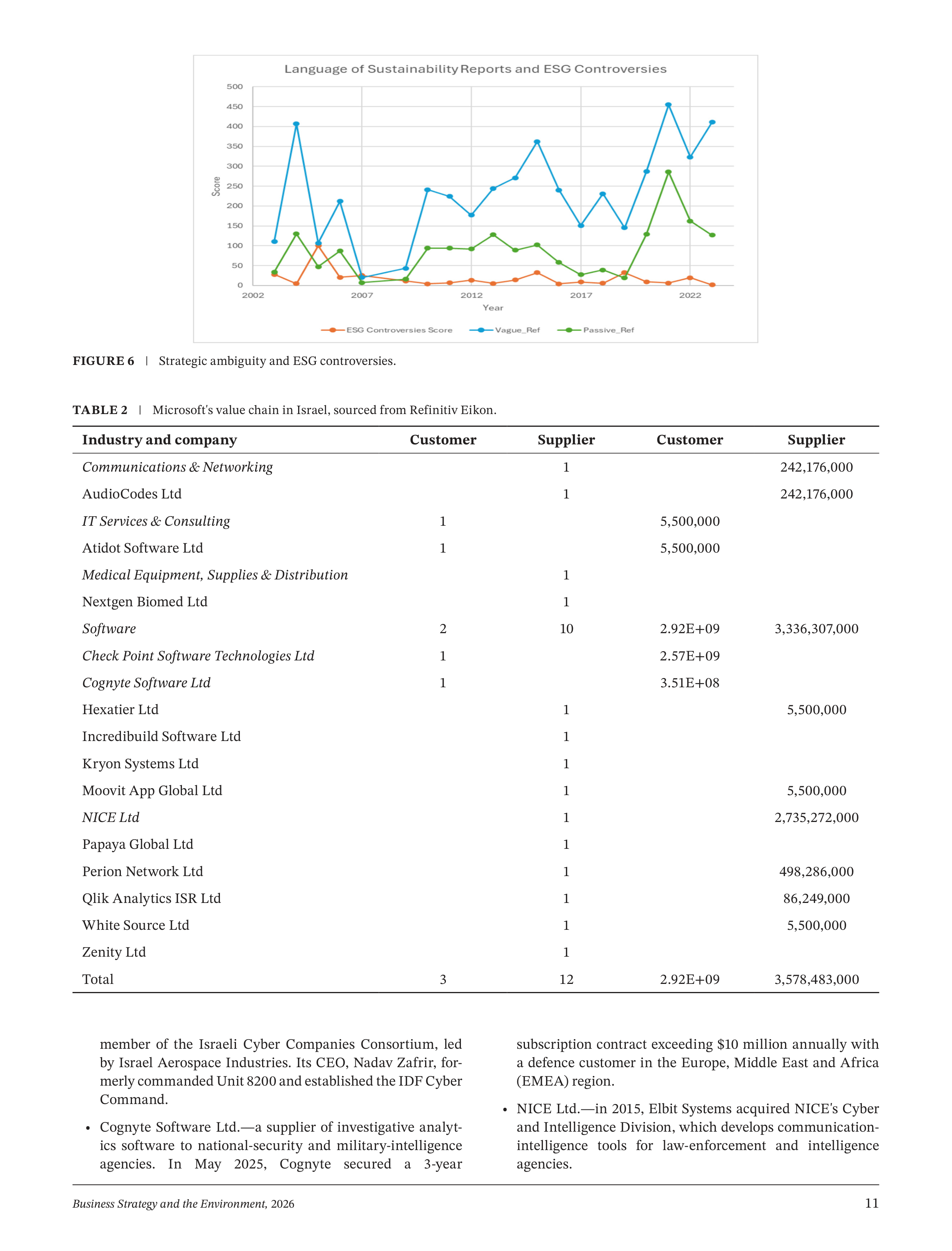 Microsoft Sustainability Report — page 11