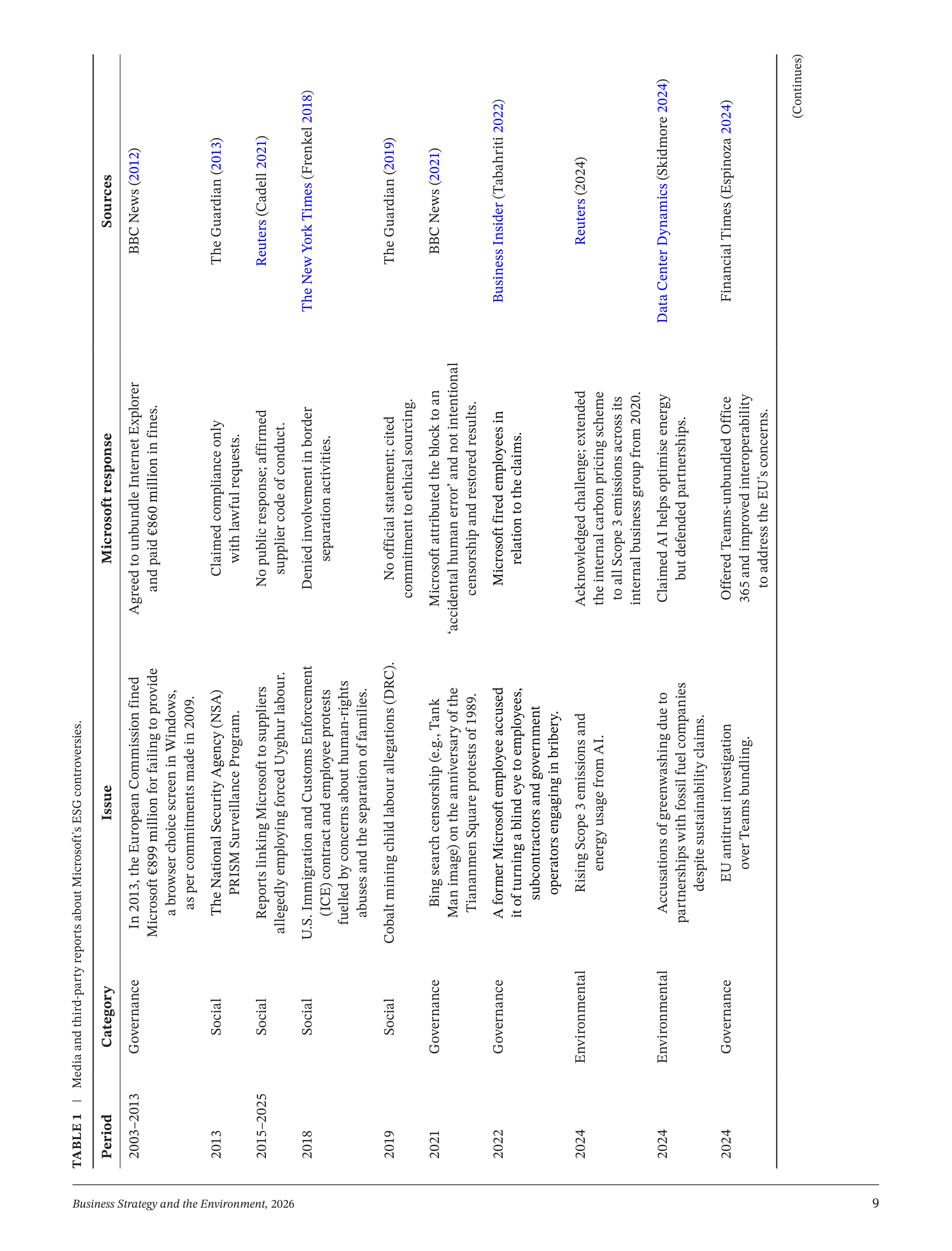 Microsoft Sustainability Report — page 9