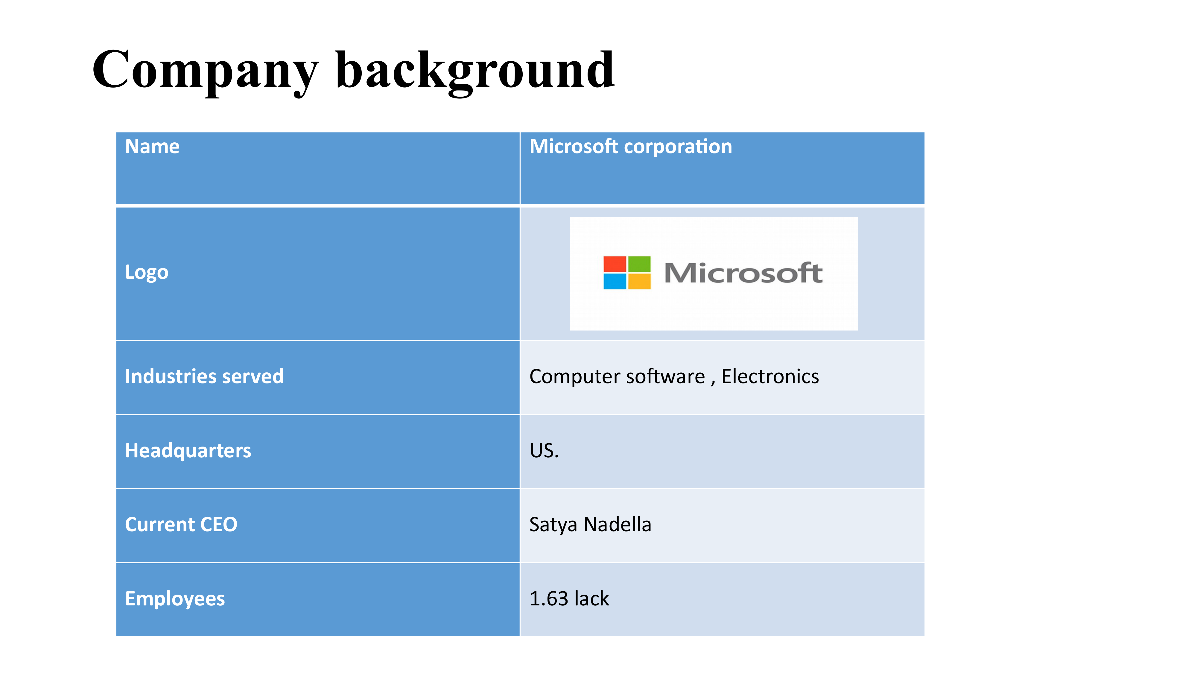 Microsoft Swot Analysis  — page 11