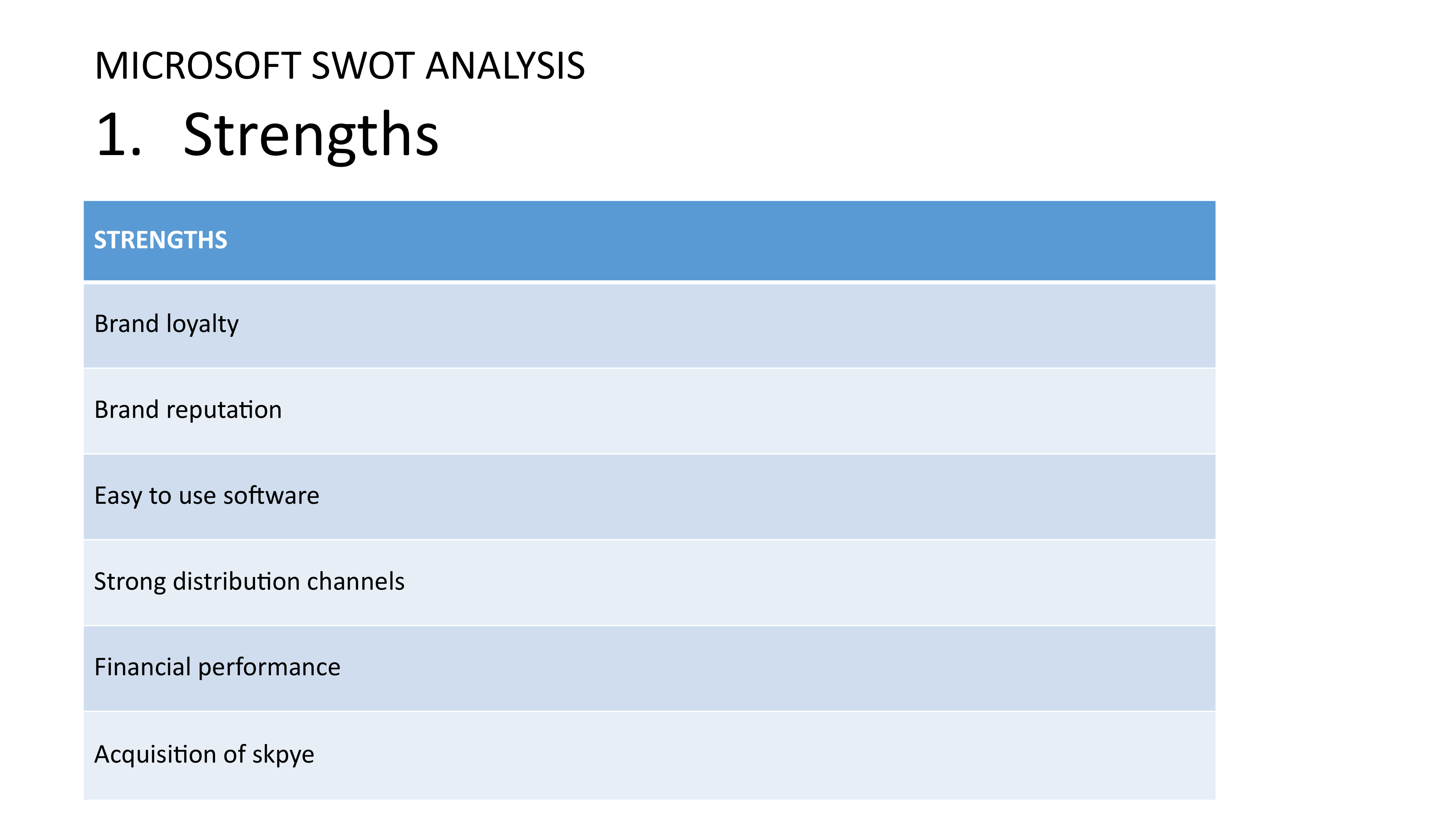 Microsoft Swot Analysis  — page 12