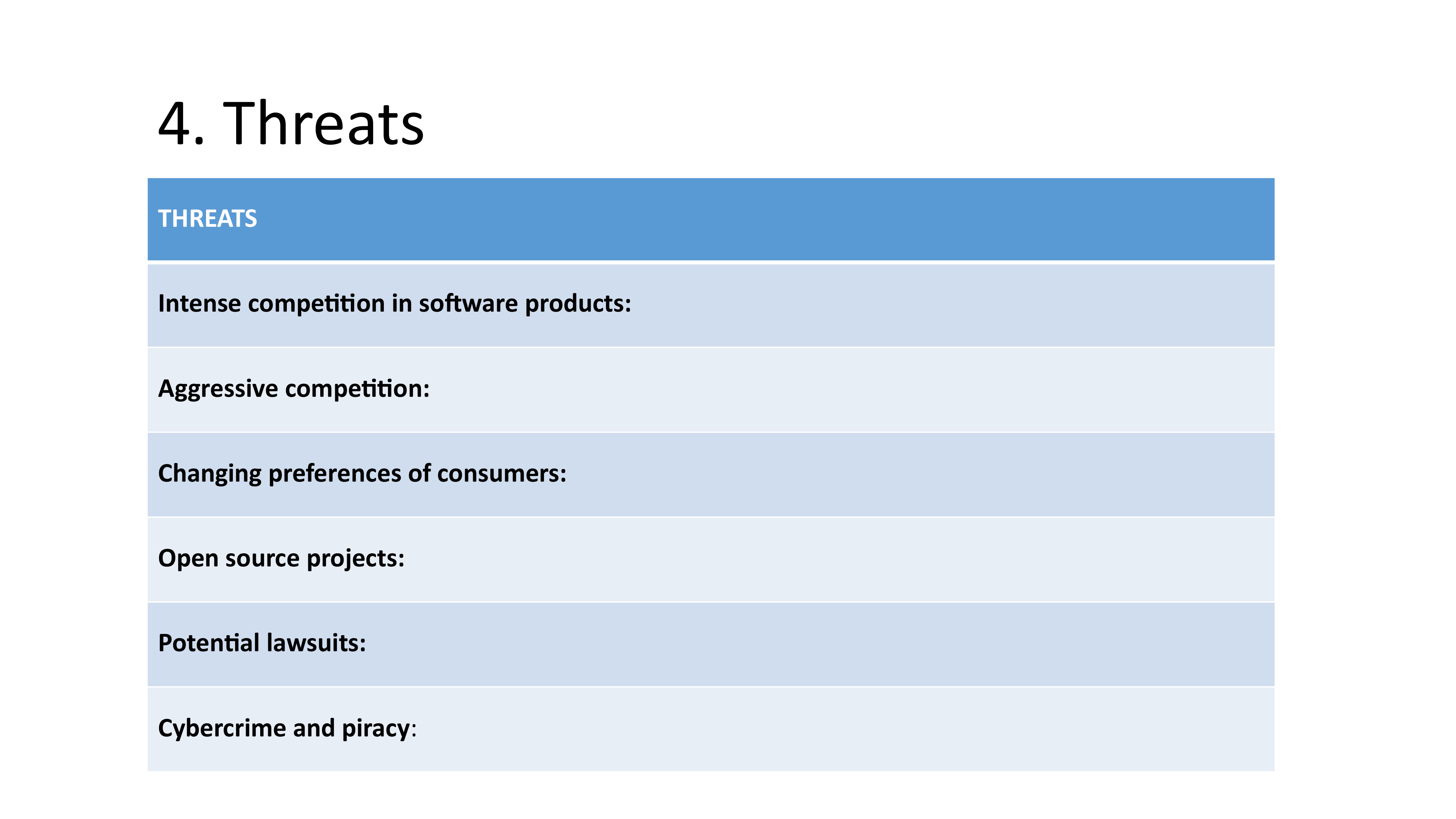 Microsoft Swot Analysis  — page 23