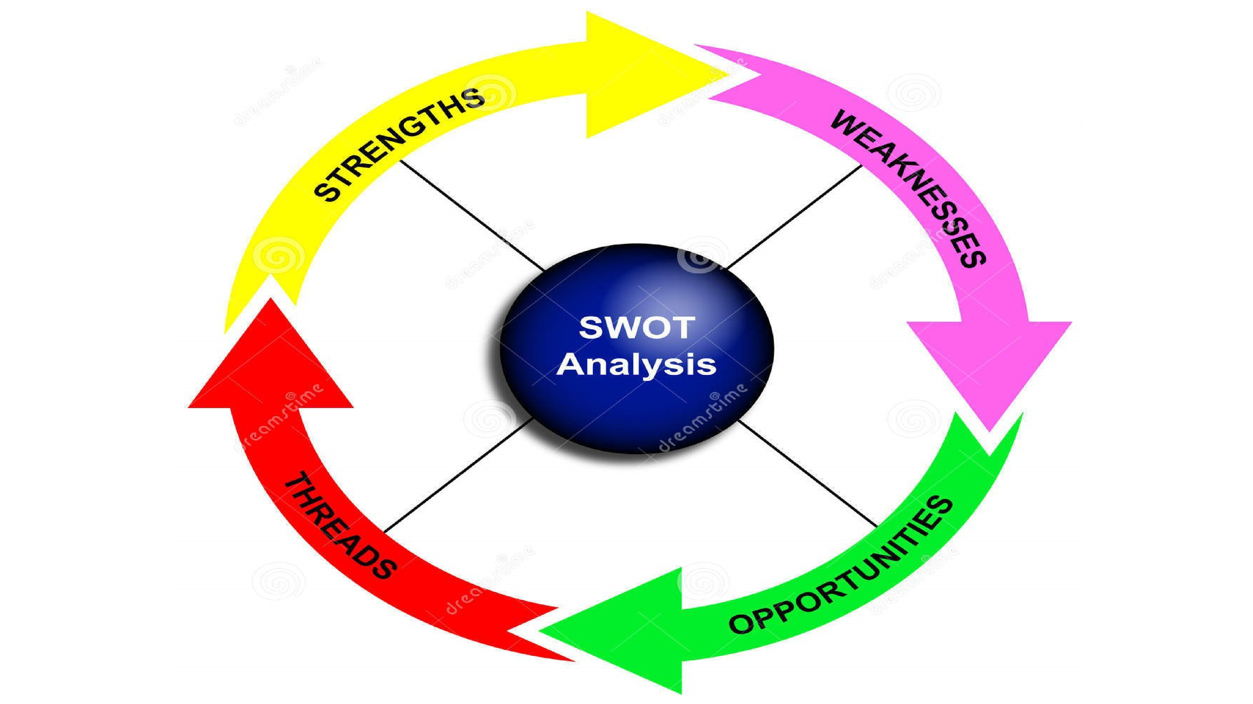 Microsoft Swot Analysis  — page 5