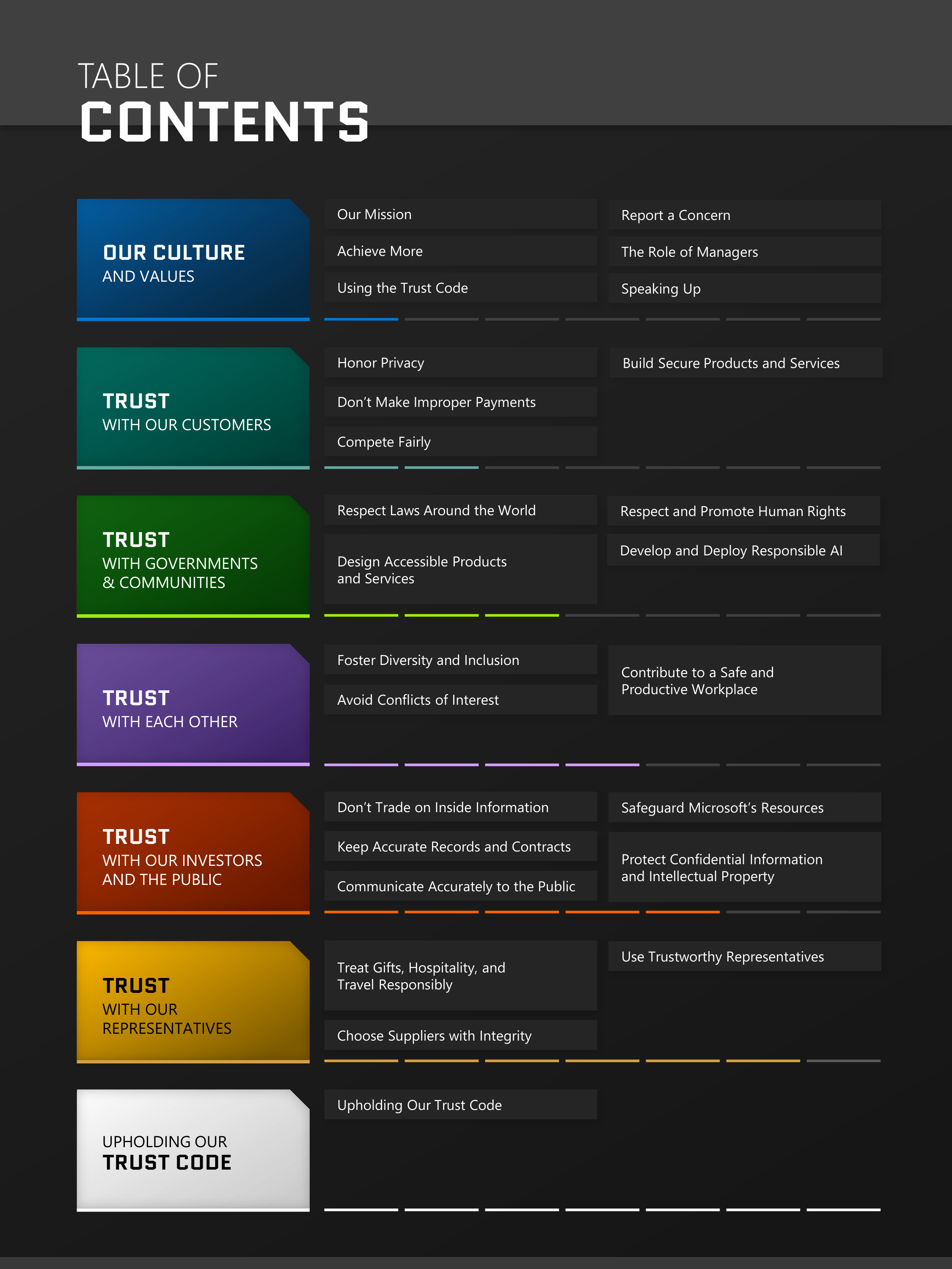 Microsoft Trust Code (Standards of Business Conduct) Handbook — page 3