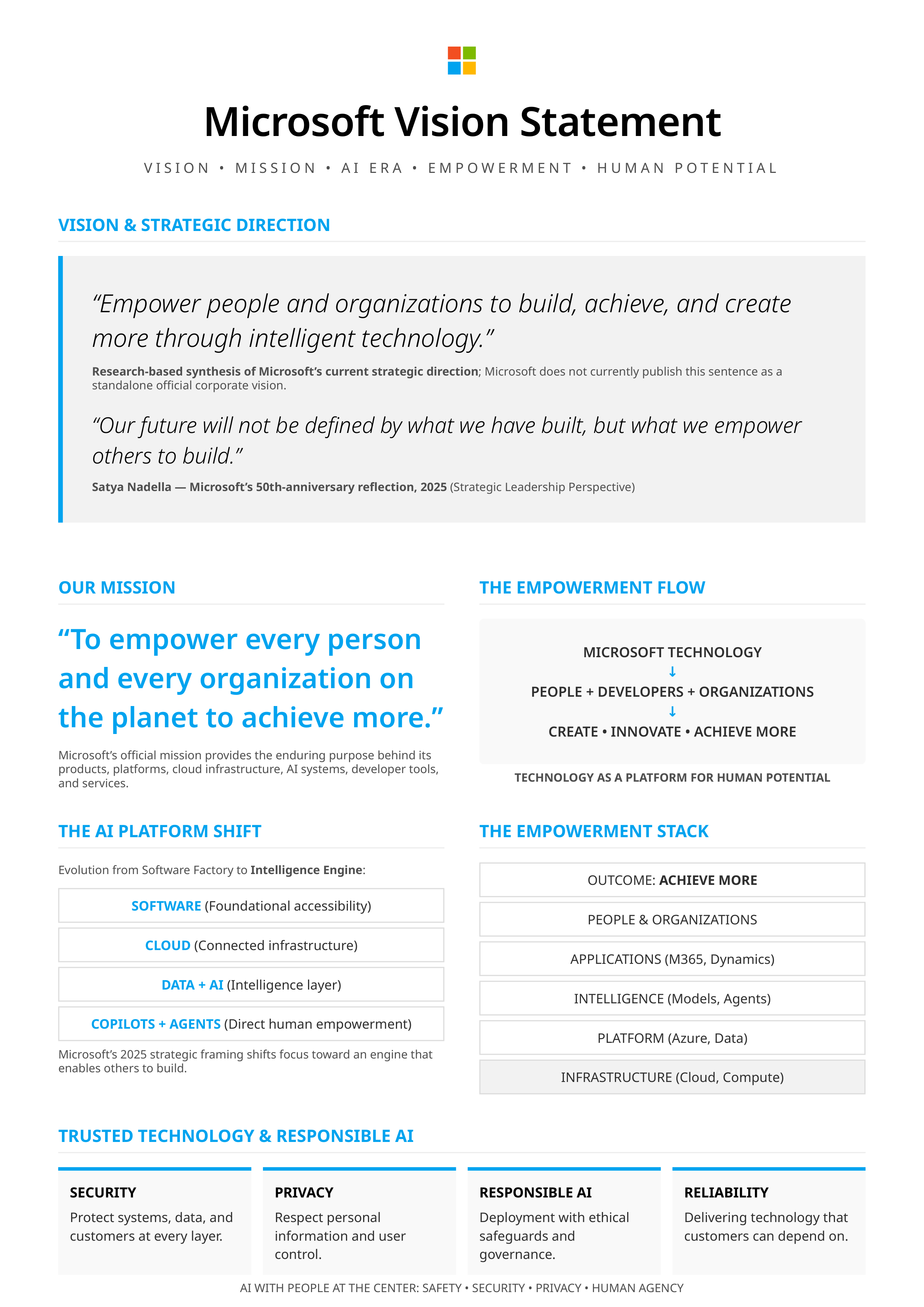 Microsoft Vision Statement — page 1