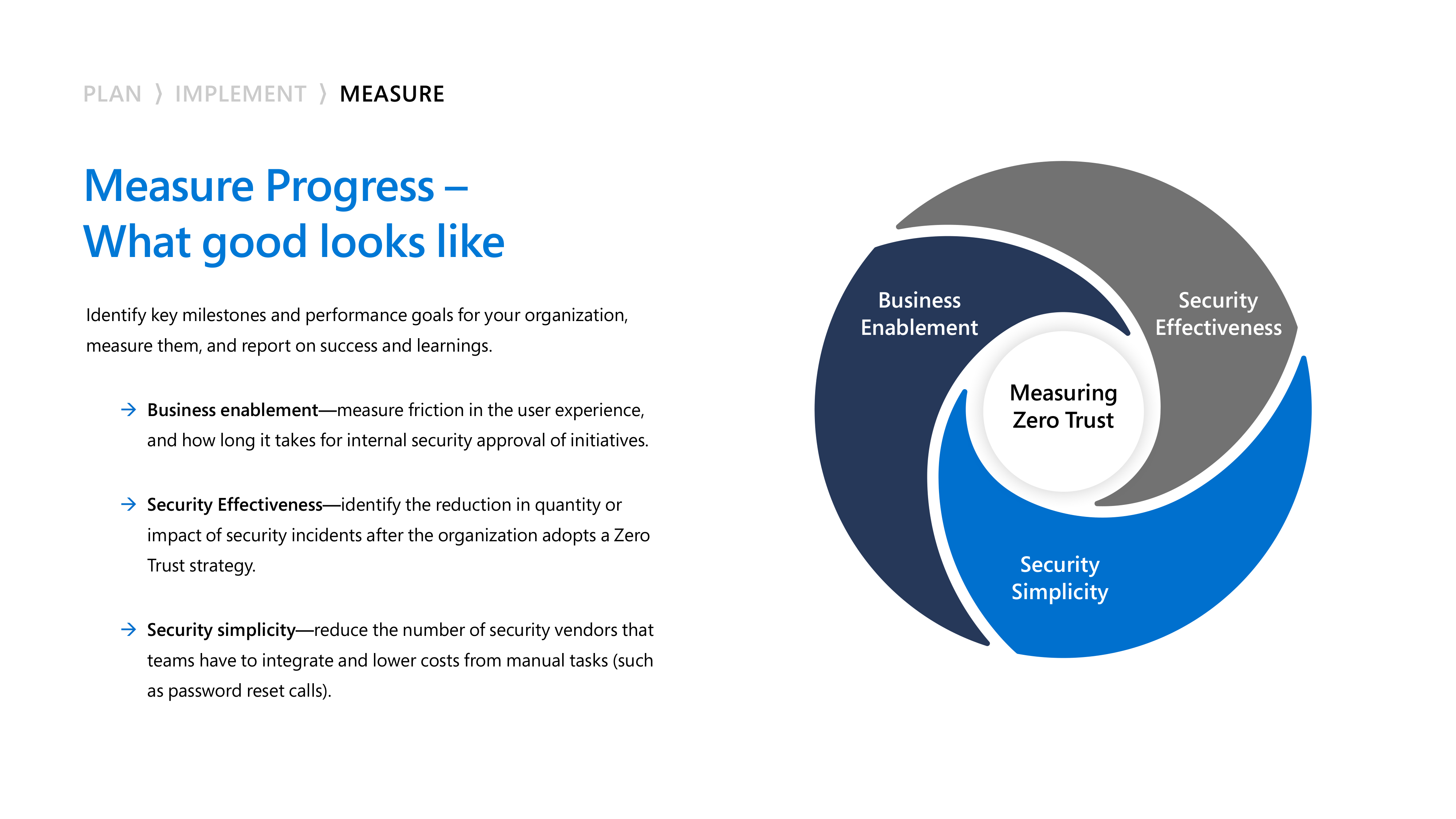 Microsoft Zero Trust Business Plan — page 11