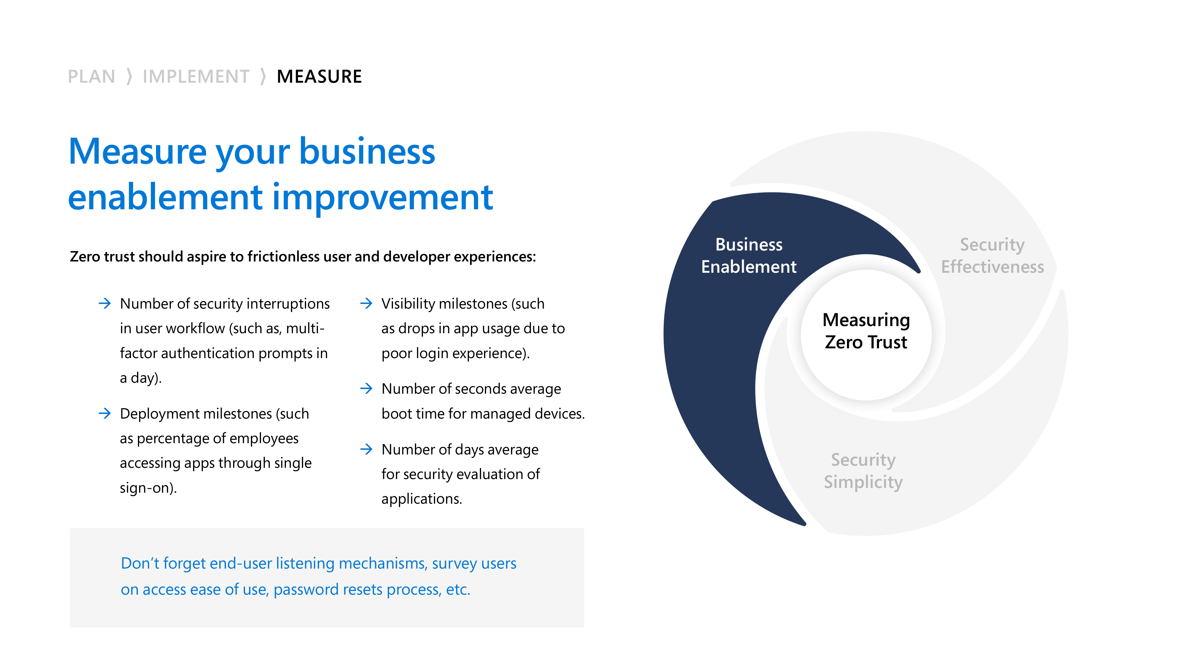 Microsoft Zero Trust Business Plan — page 12