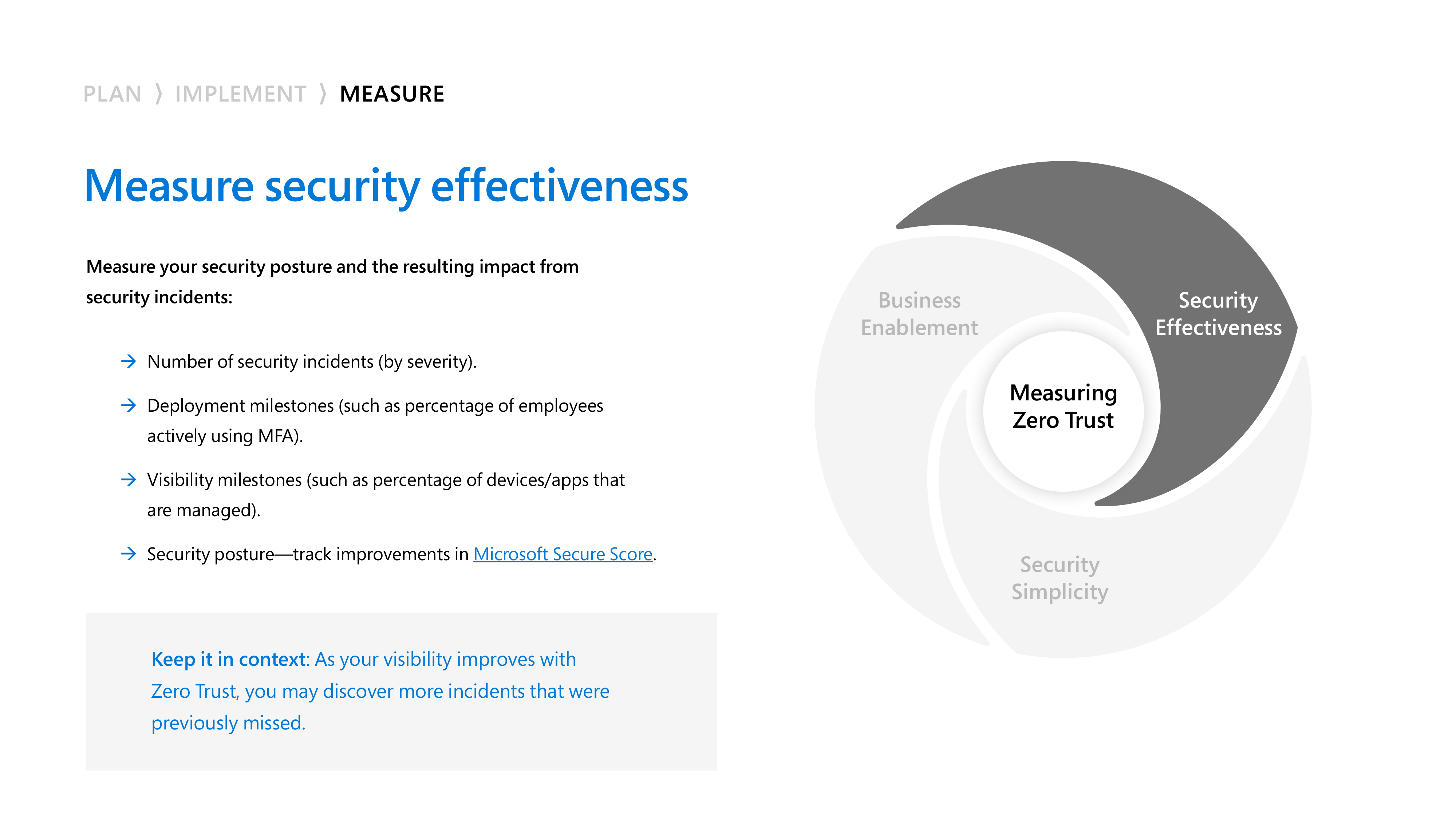 Microsoft Zero Trust Business Plan — page 13