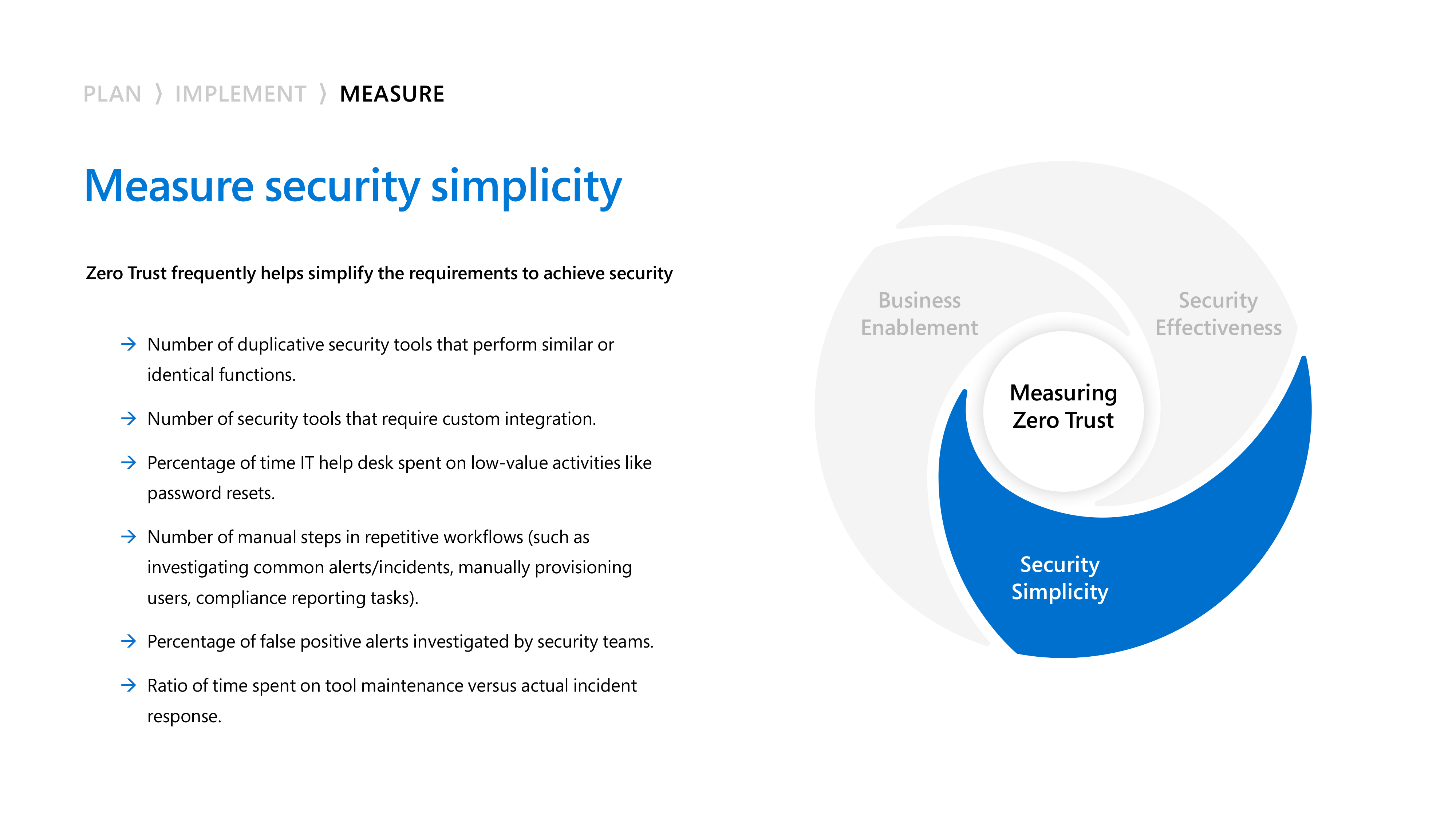 Microsoft Zero Trust Business Plan — page 14