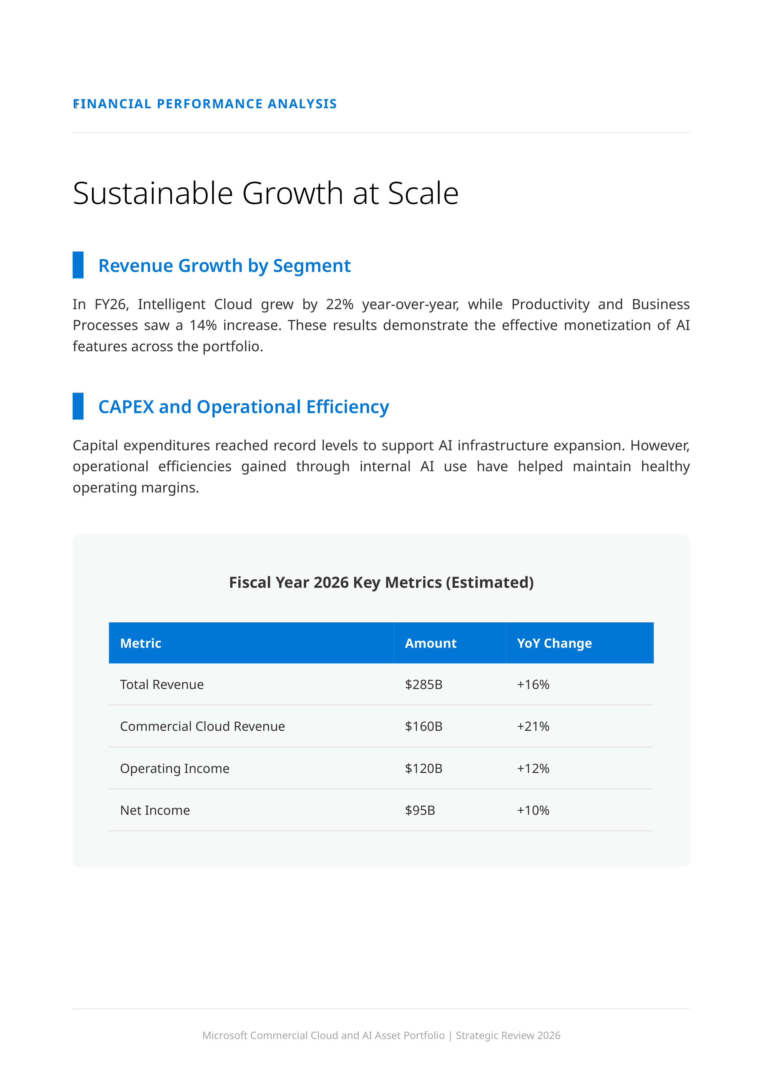 Microsoft’s Commercial Cloud and Artificial Intelligence Asset Portfolio — page 11