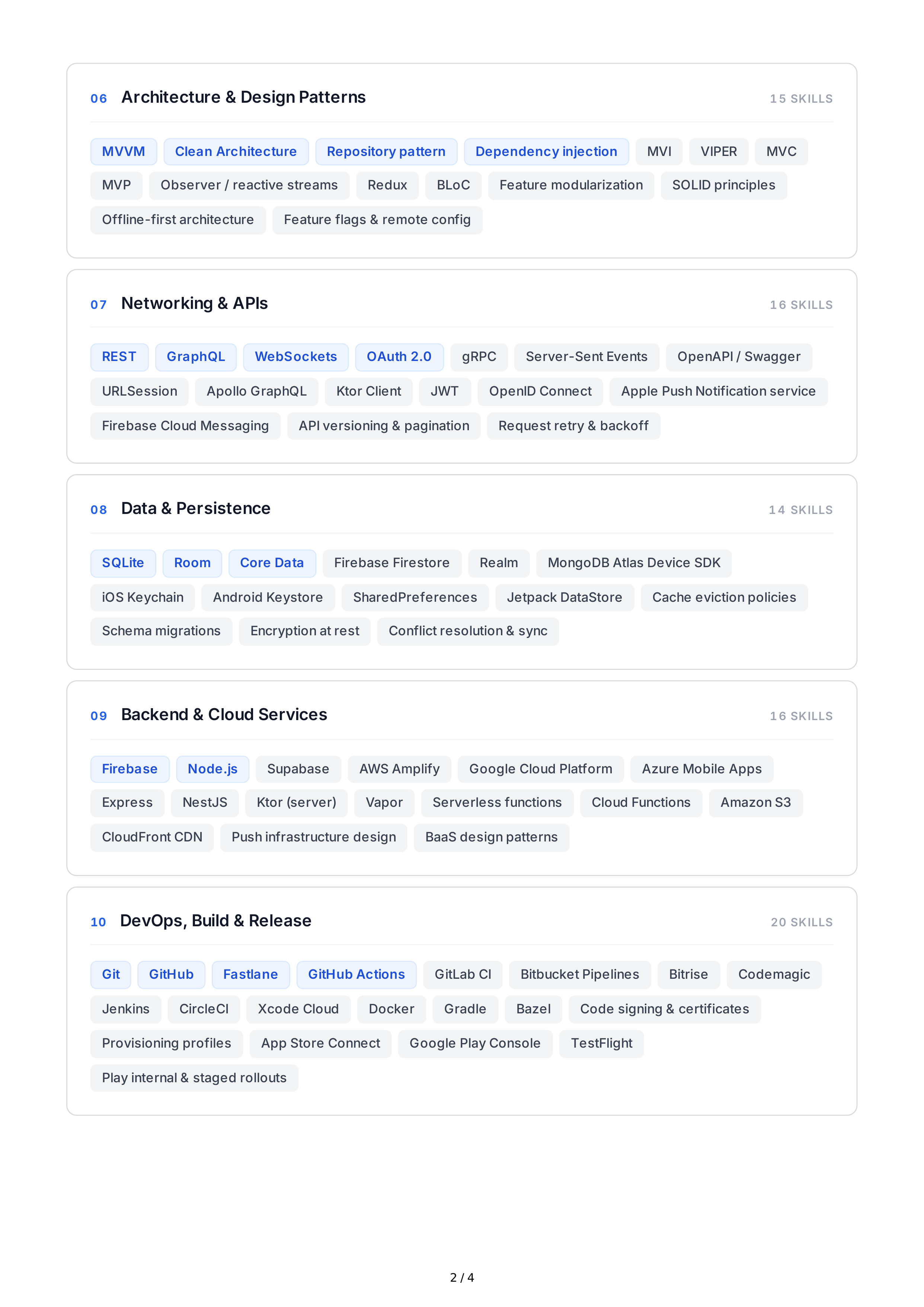 Mobile App Development Technical Skills — page 2