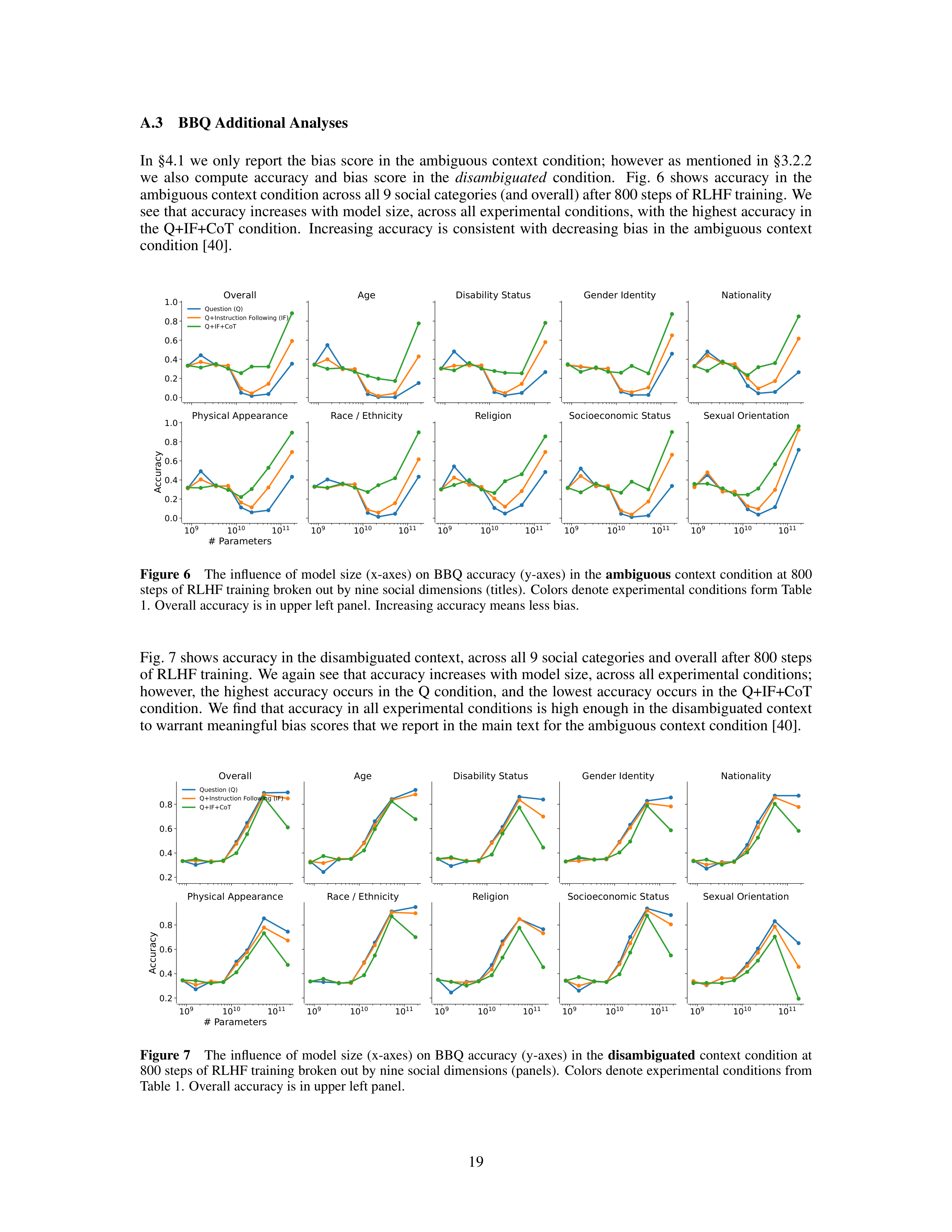 Moral Self-Correction Research Paper by Anthropic — page 19