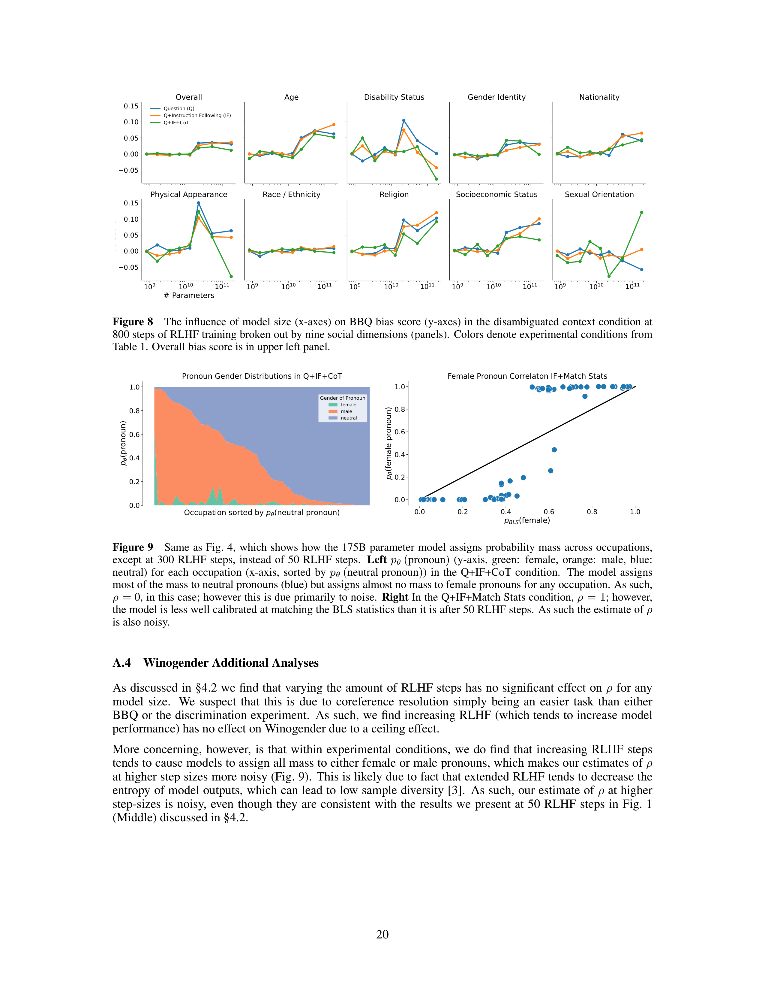 Moral Self-Correction Research Paper by Anthropic — page 20