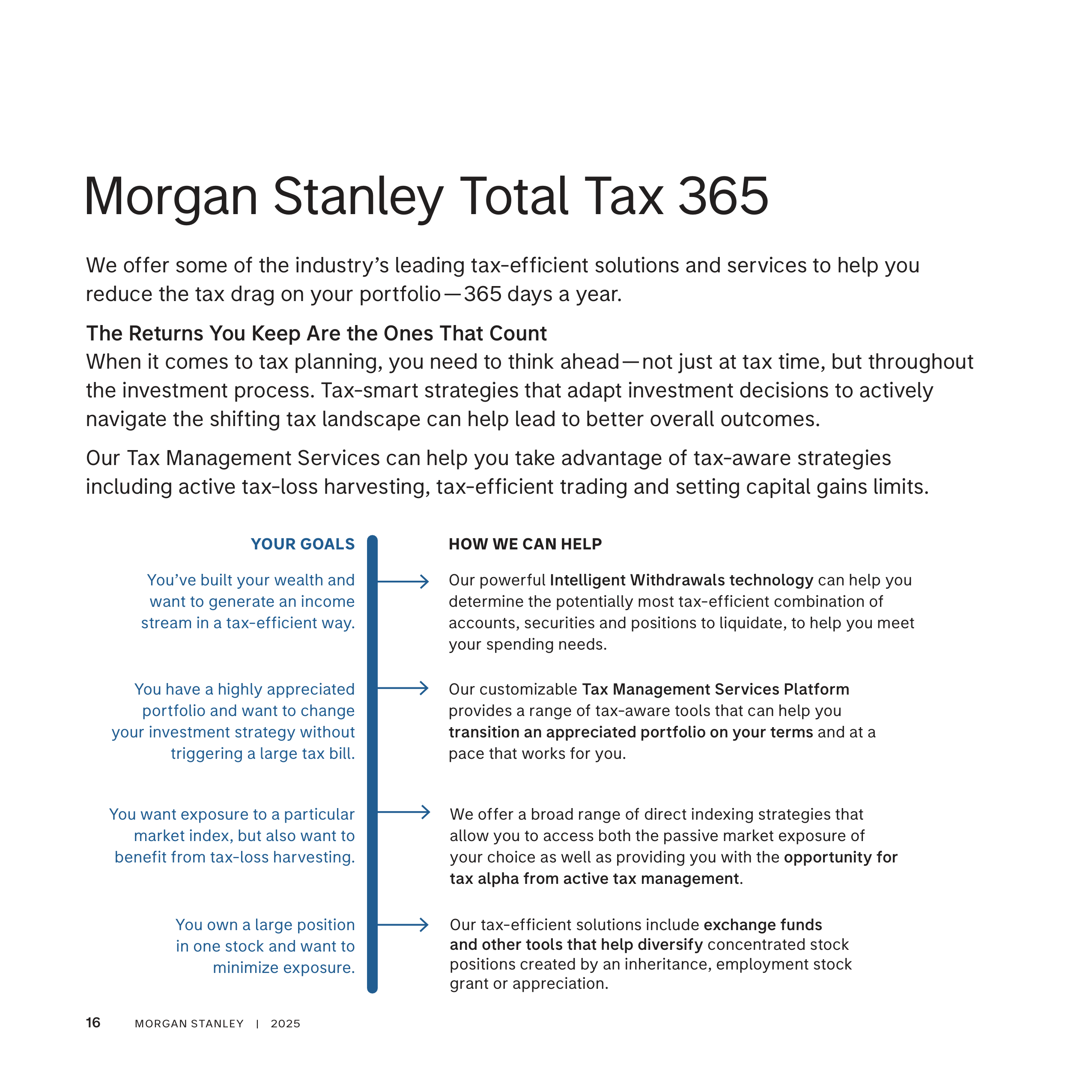 Morgan Stanley Wealth Management Brochure — page 16