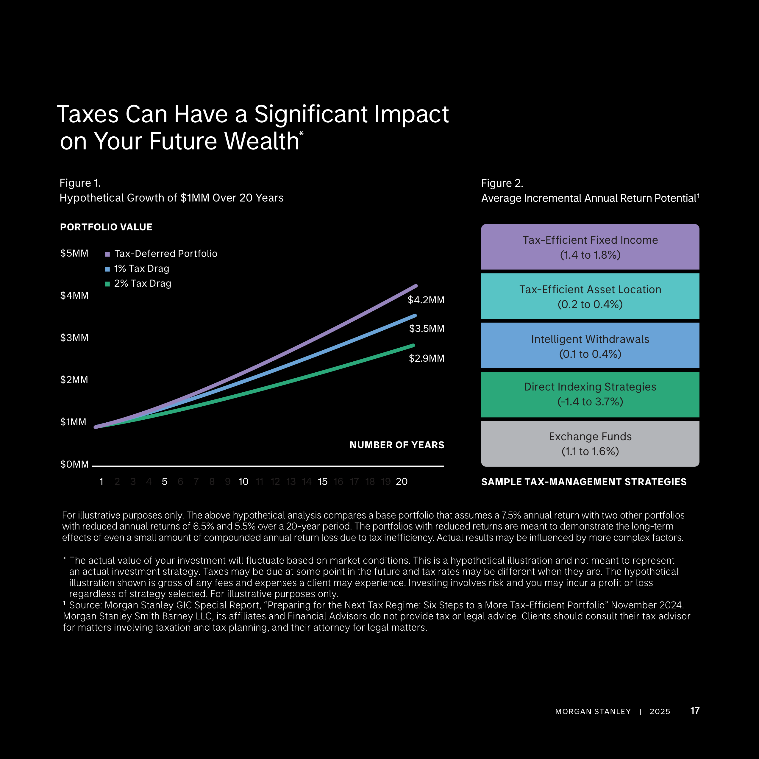 Morgan Stanley Wealth Management Brochure — page 17