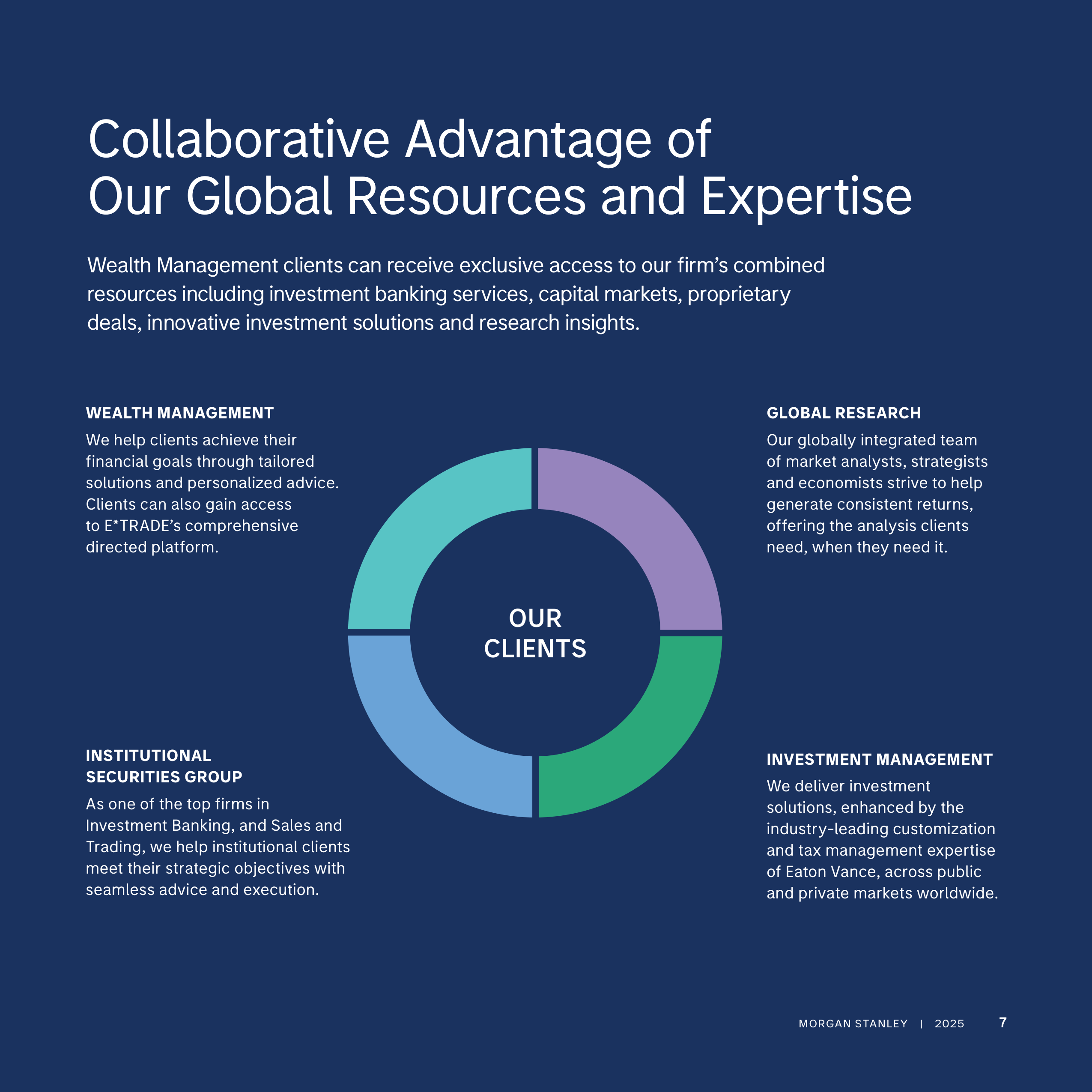 Morgan Stanley Wealth Management Brochure — page 7