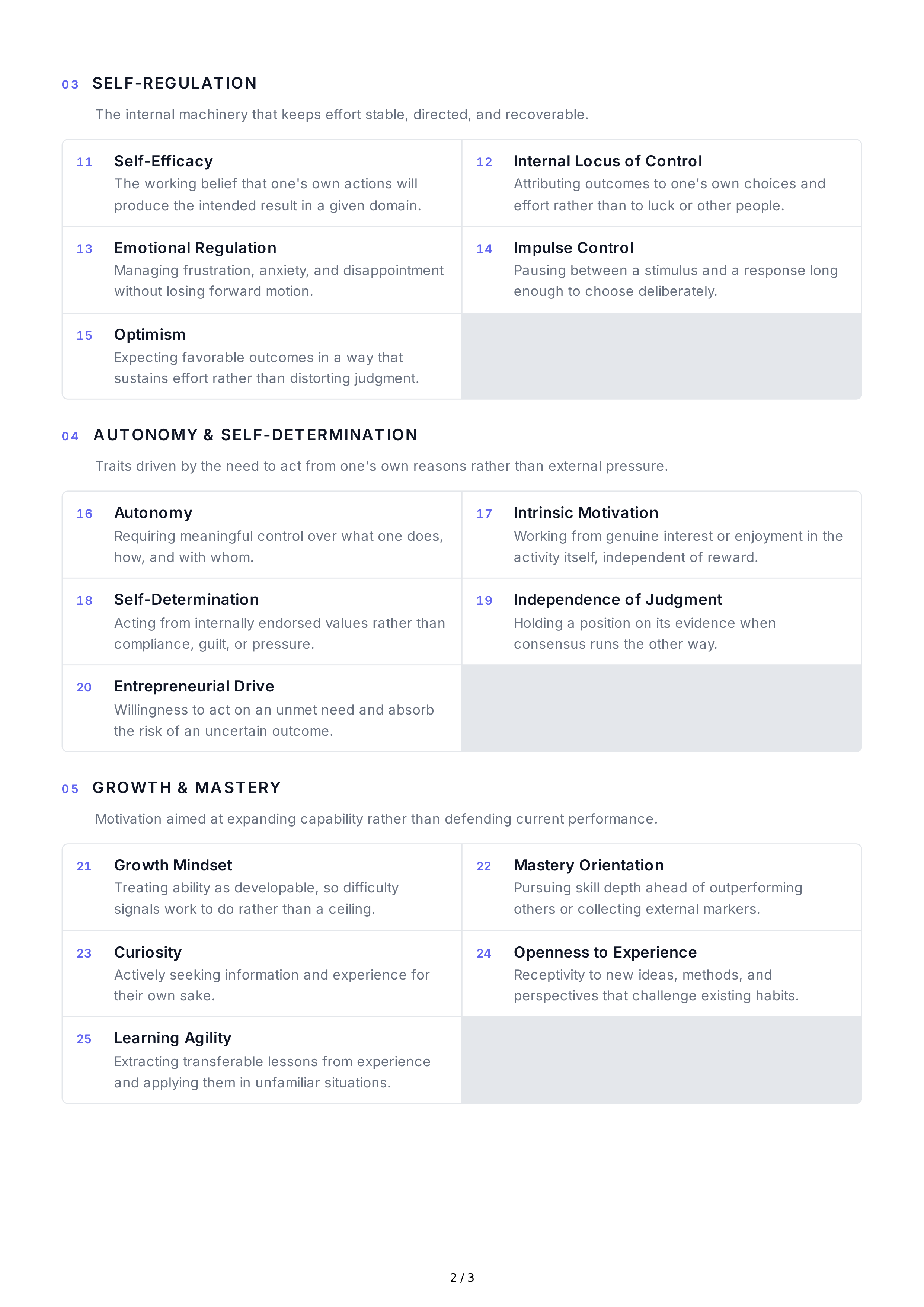 Motivation Personality Traits — page 2
