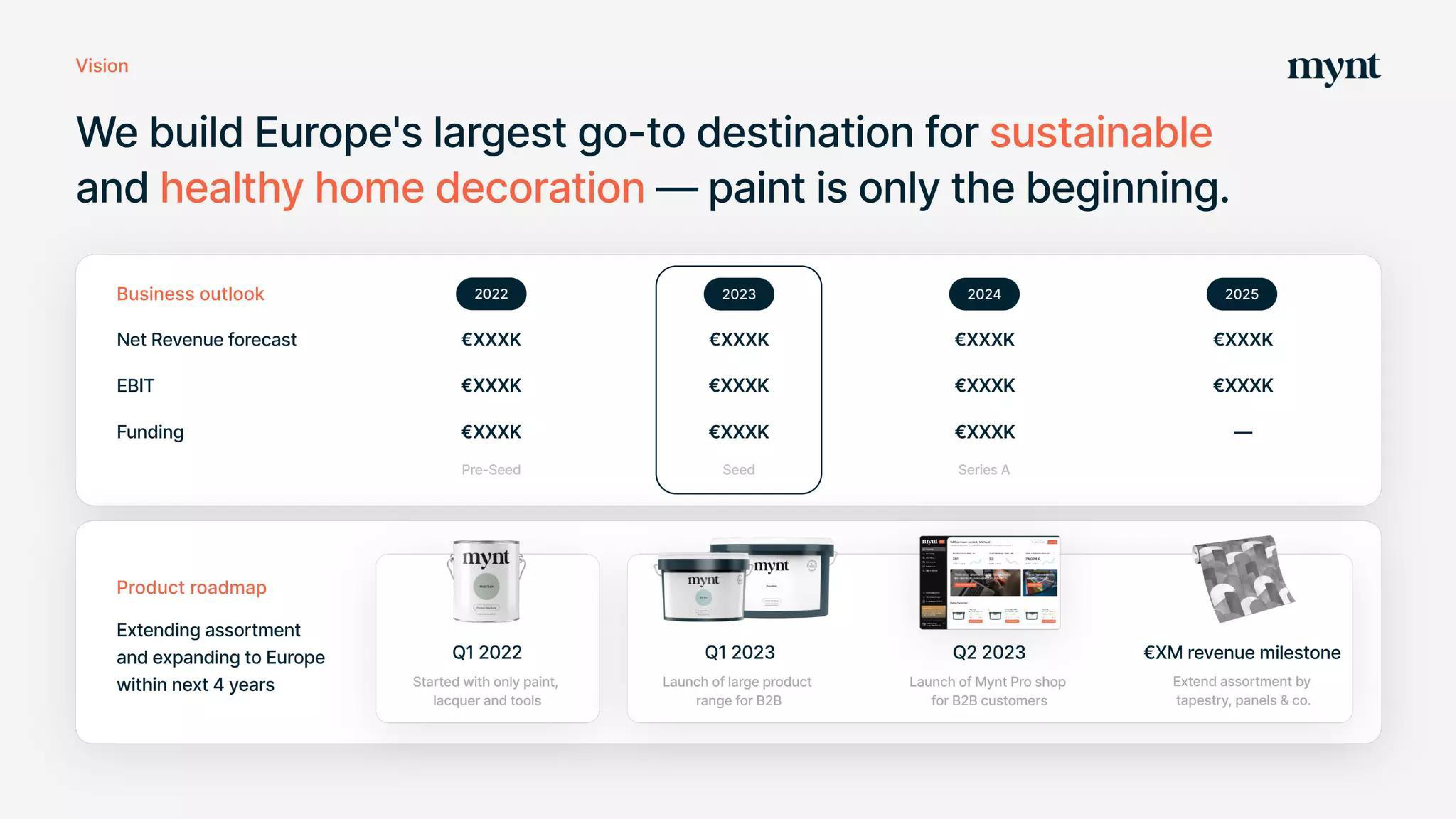 Mynt Pitch Deck — page 11