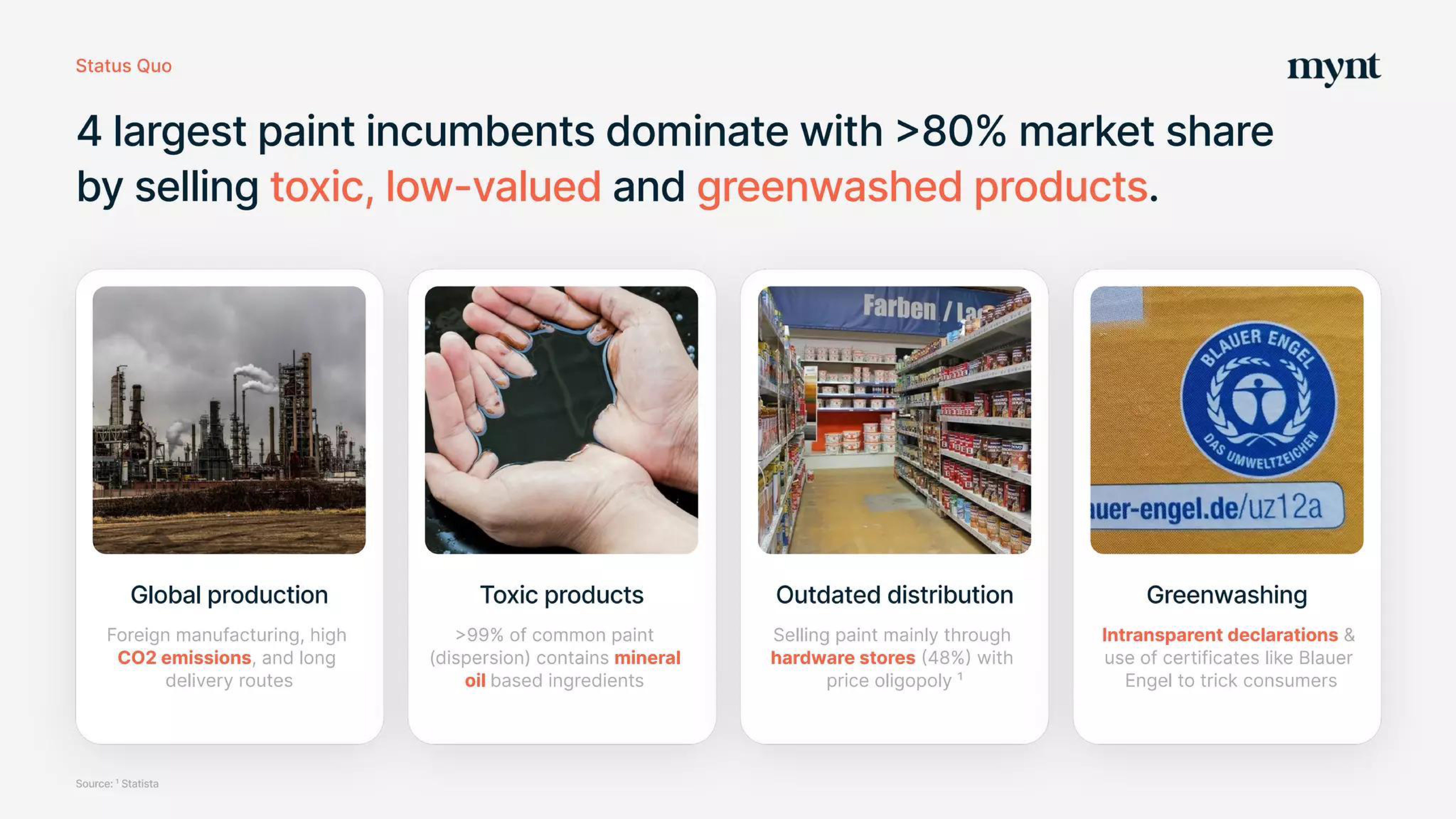 Mynt Pitch Deck — page 4