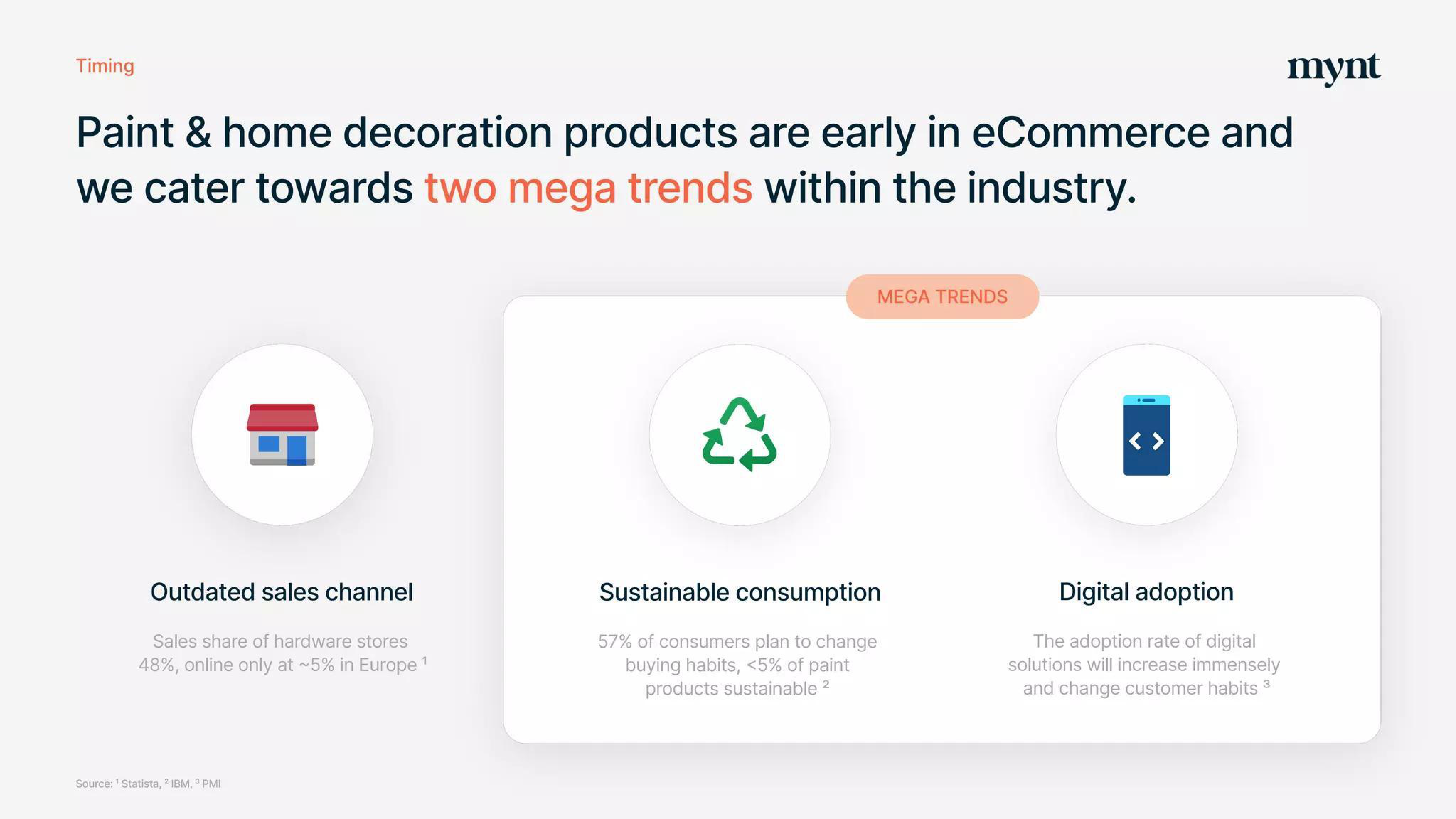 Mynt Pitch Deck — page 8
