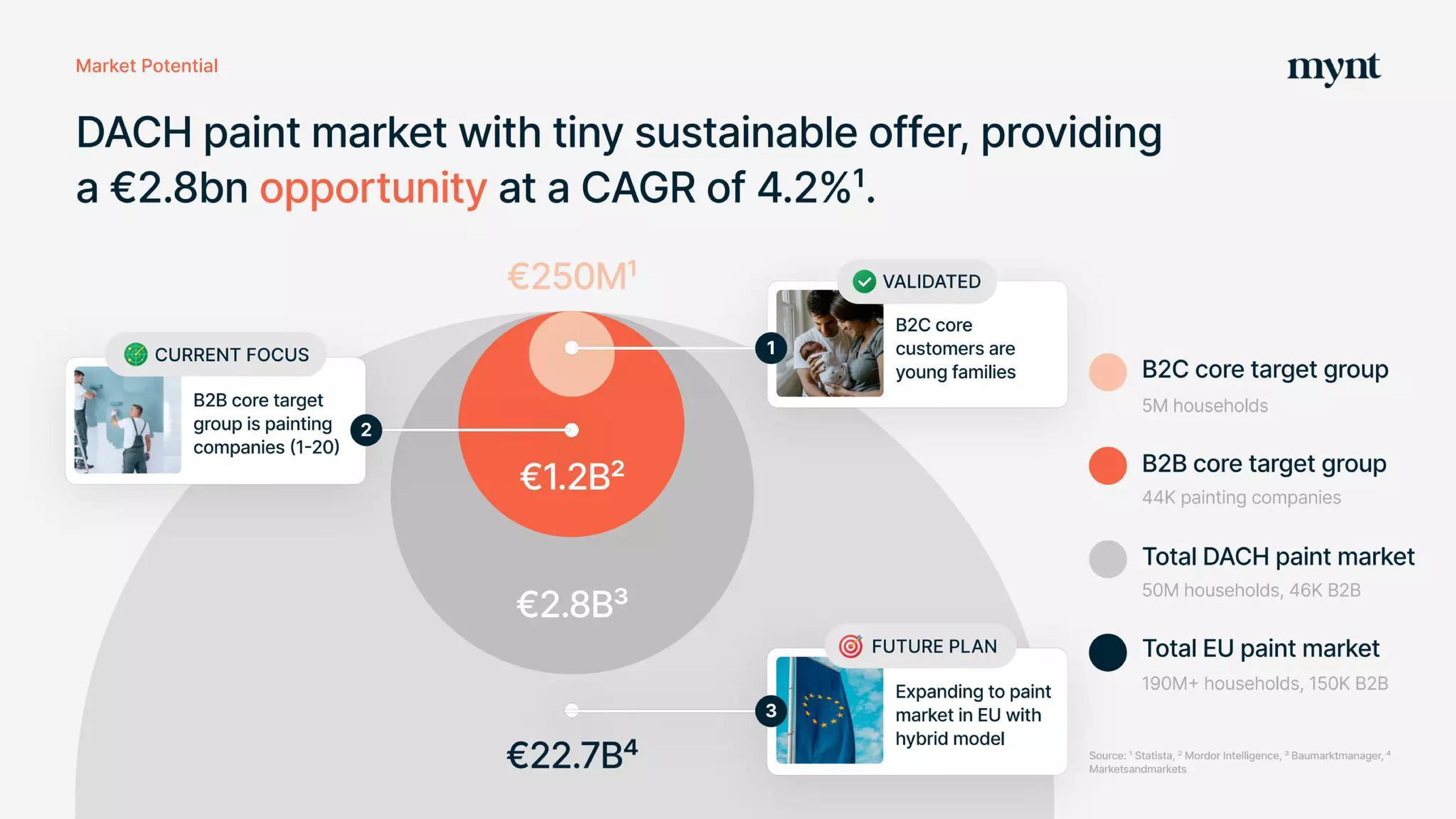 Mynt Pitch Deck — page 9
