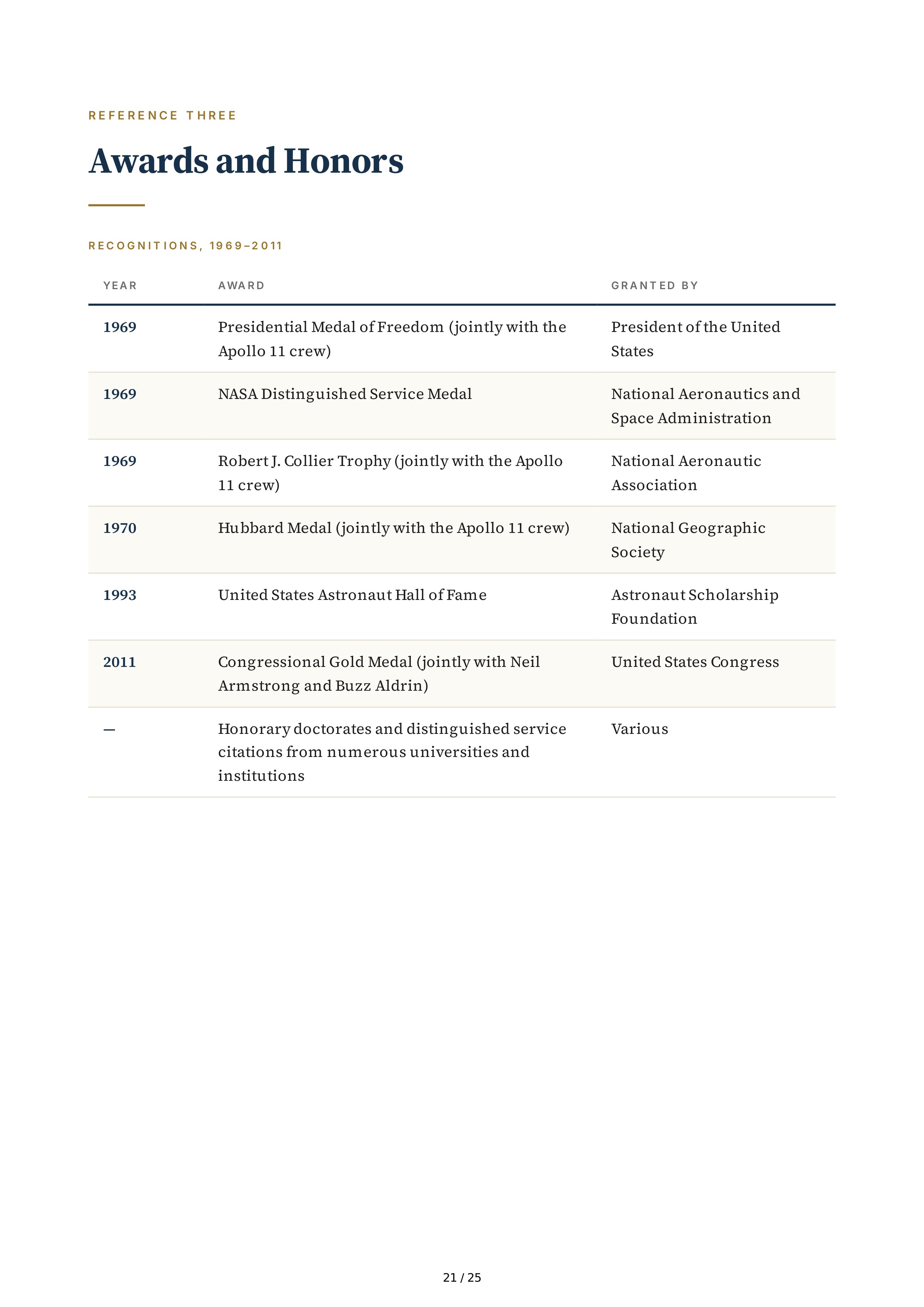 NASA Michael Collins Carrying the Fire Biography — page 21