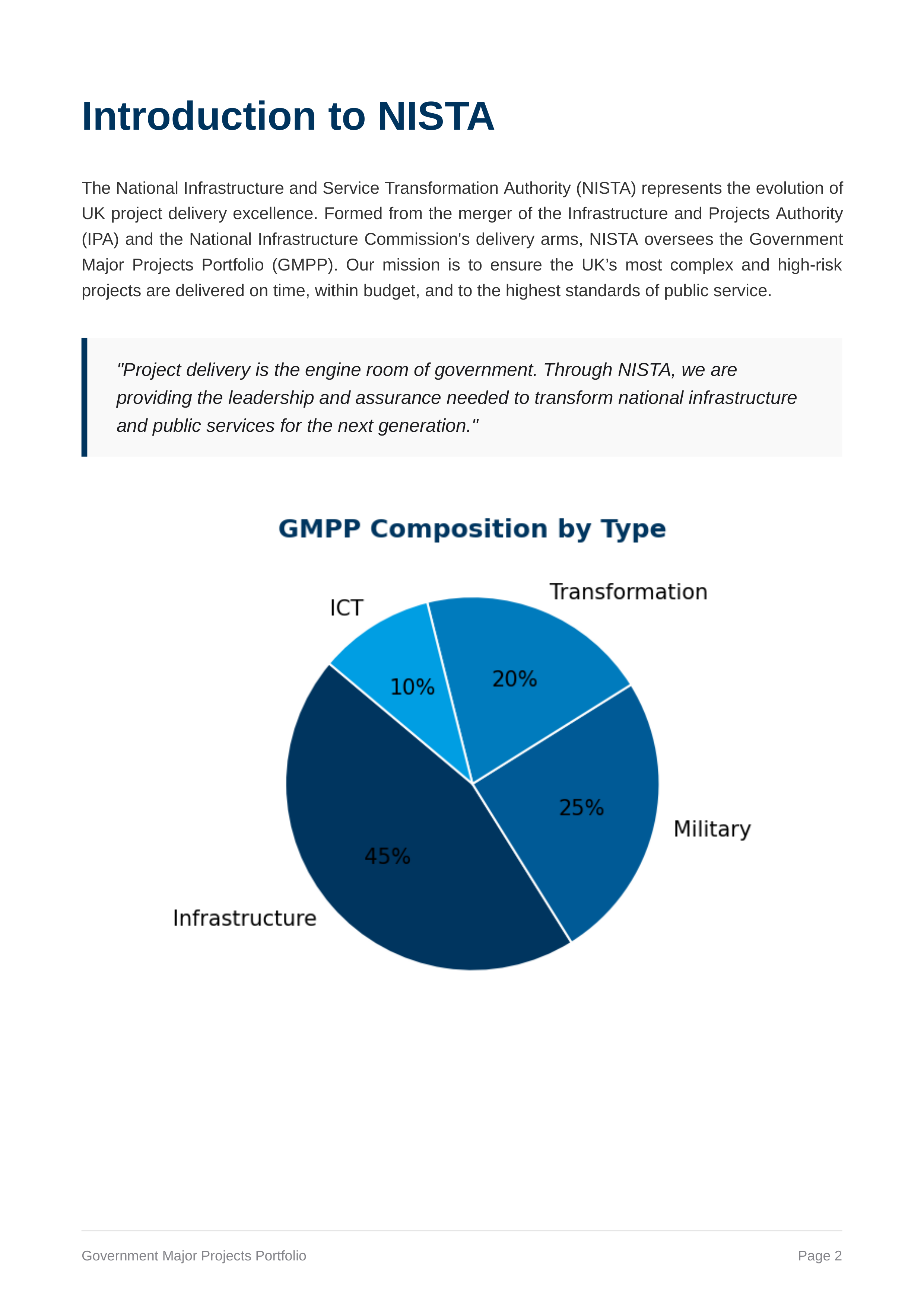 NISTA Government Major Projects Portfolio — page 2