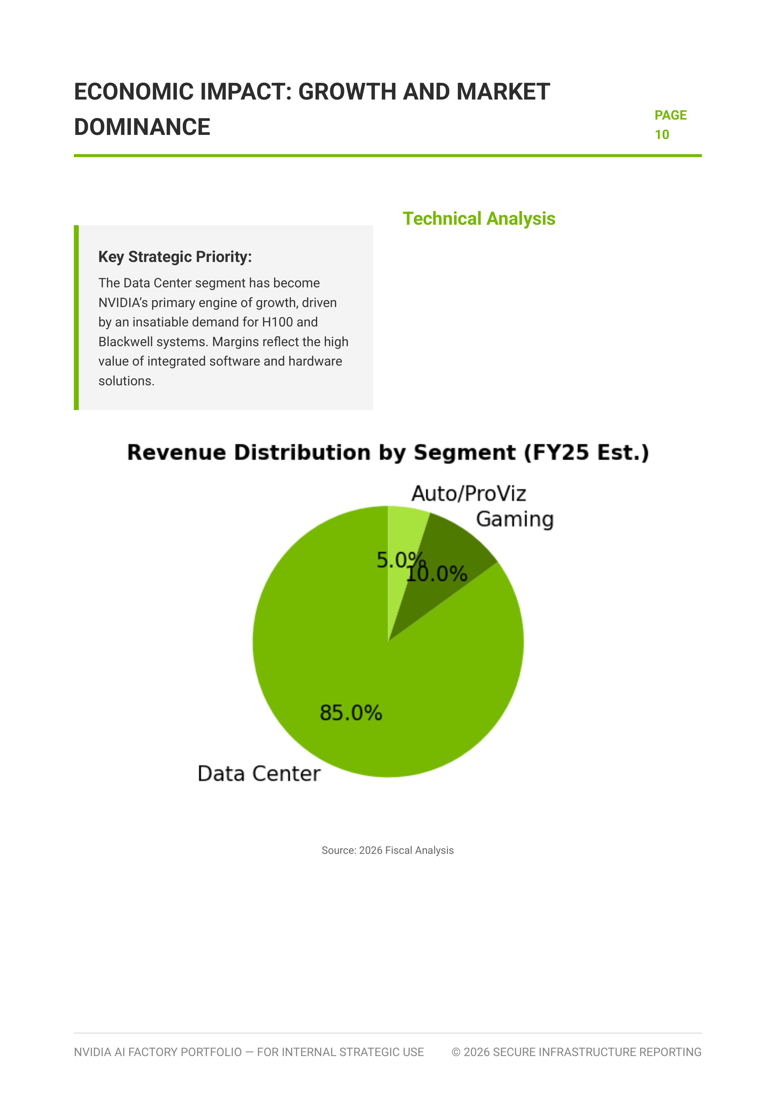 NVIDIA Data Center AI Factory Portfolio — page 11