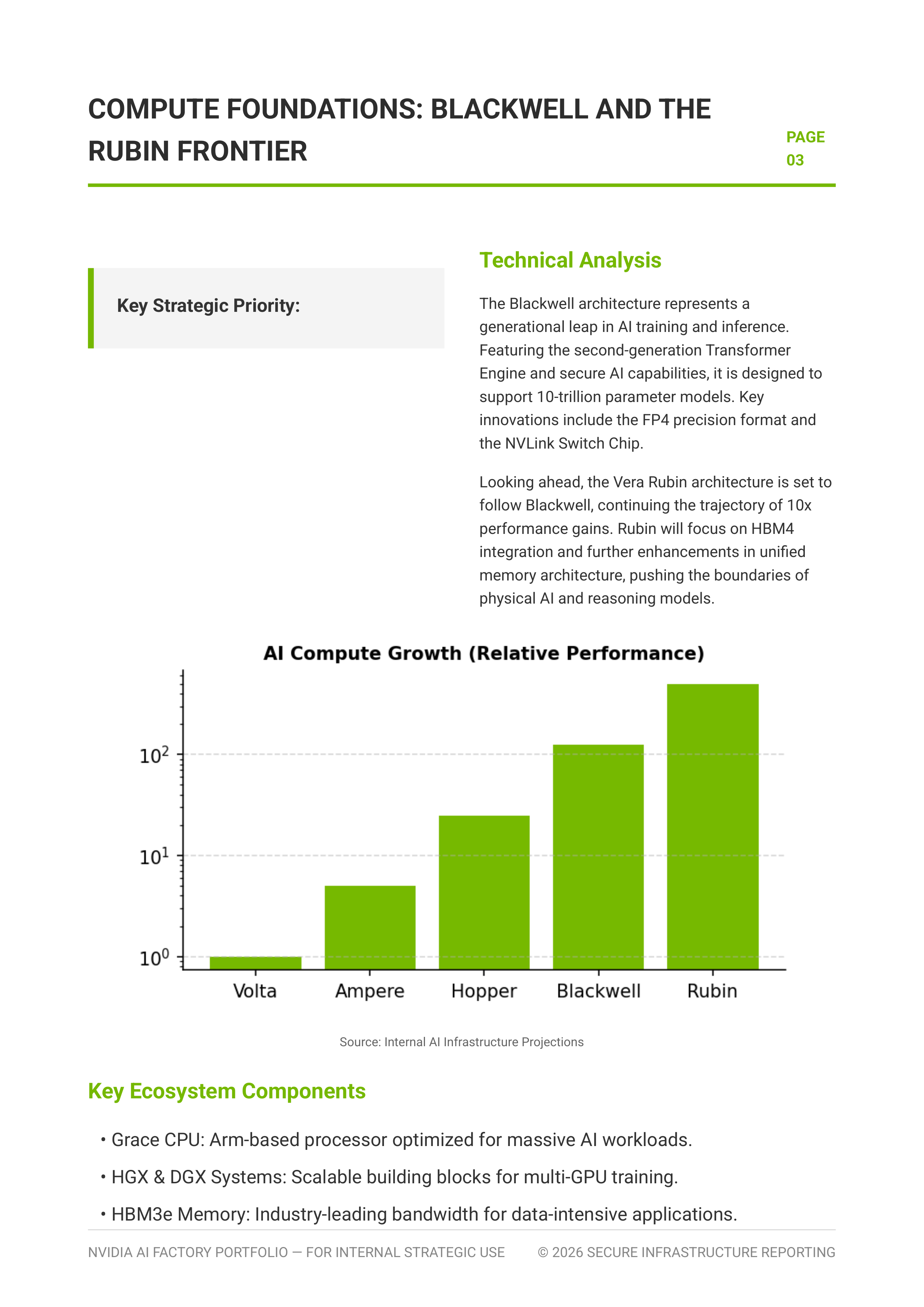 NVIDIA Data Center AI Factory Portfolio — page 4