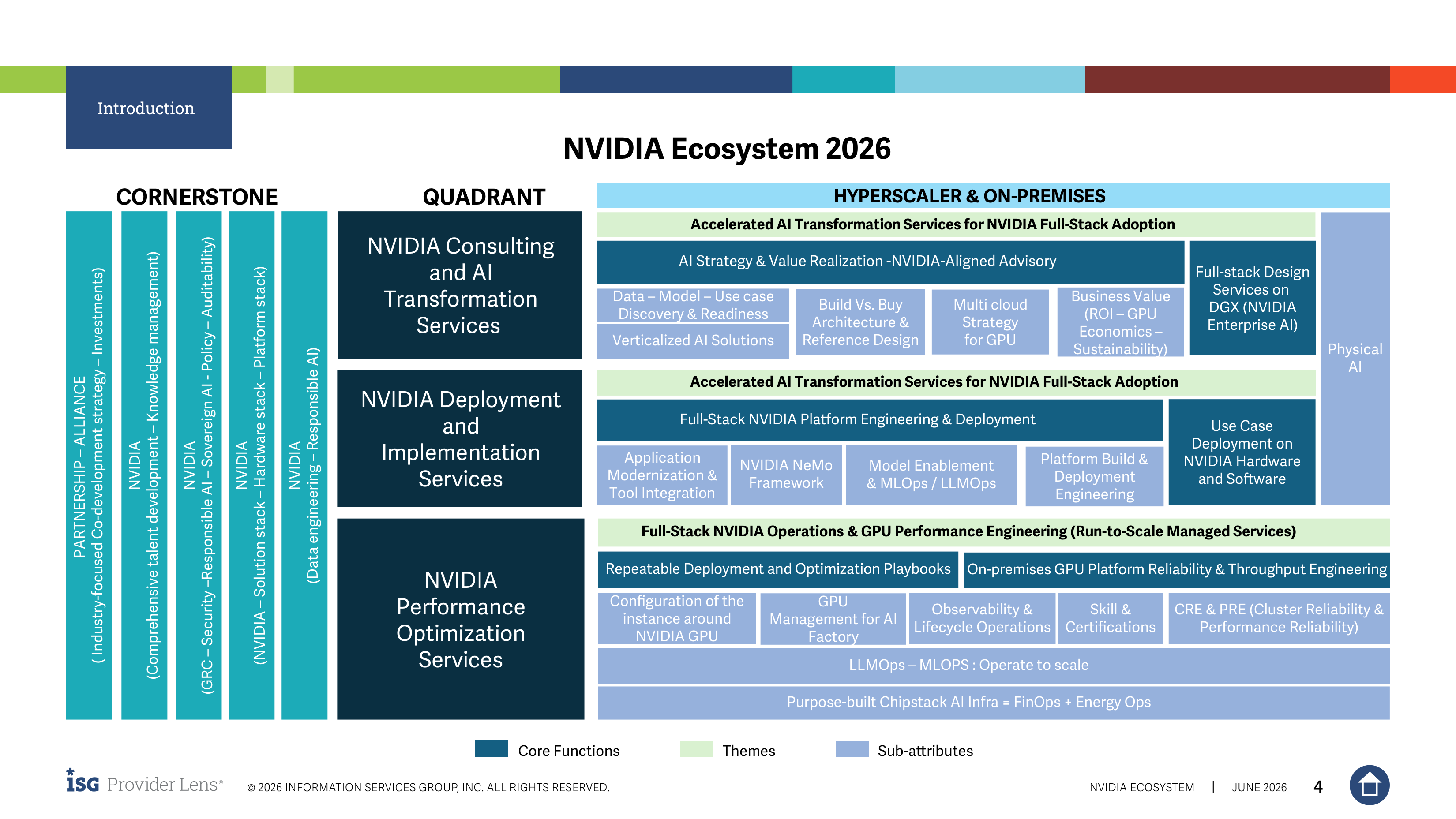NVIDIA Ecosystem Brochure — page 4