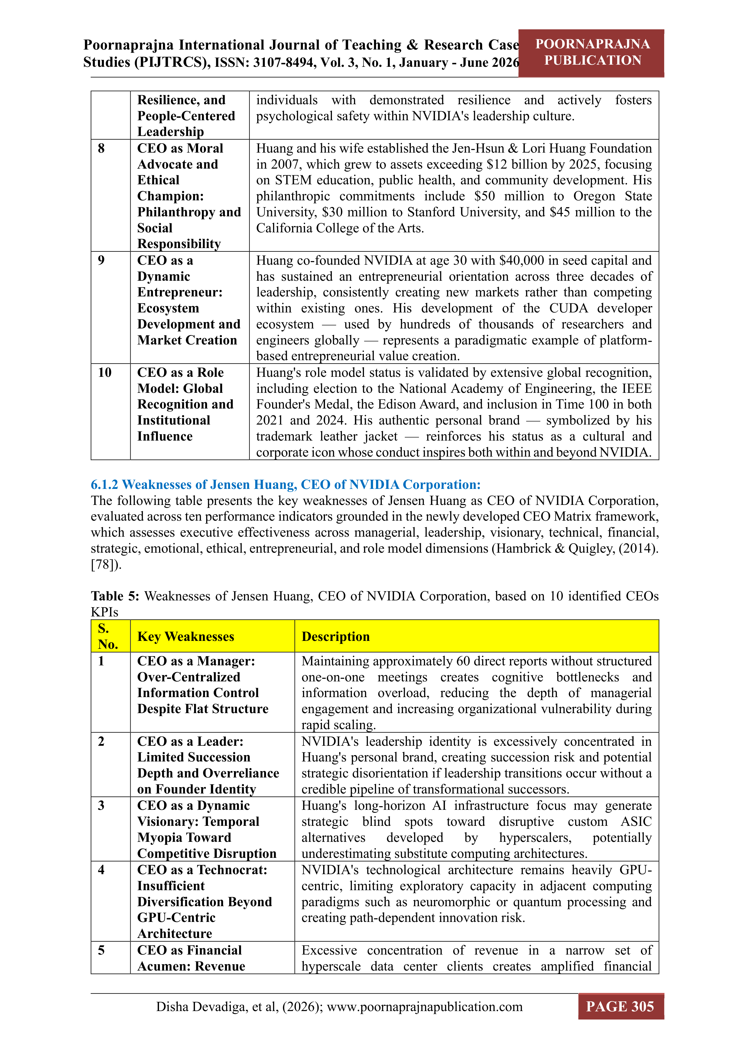 NVIDIA Leadership Skills — page 14