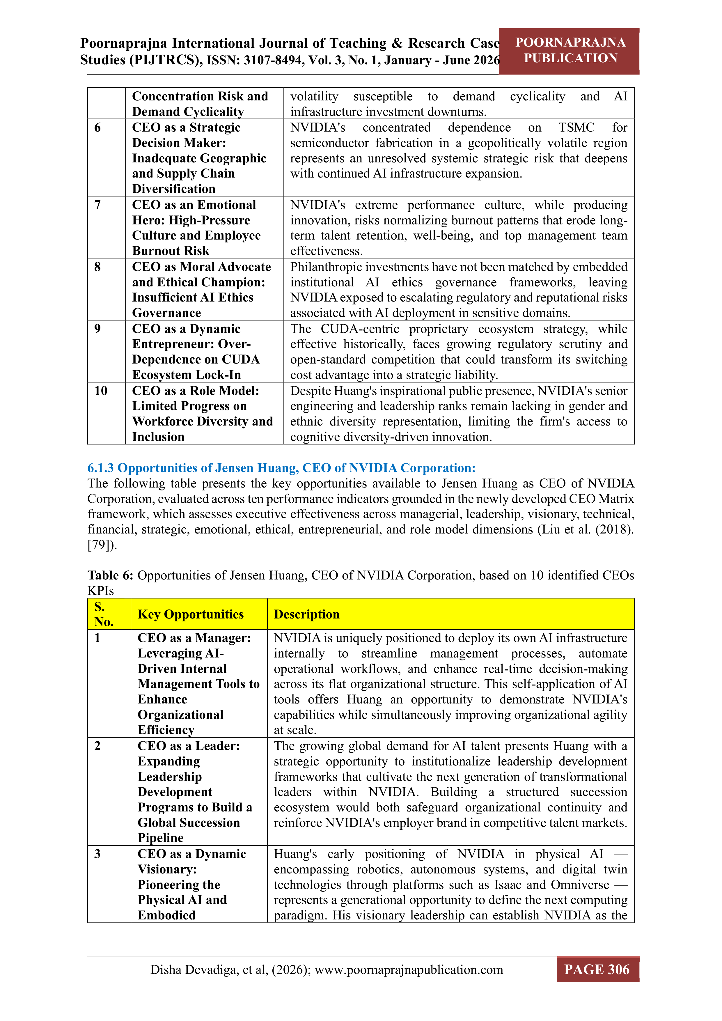 NVIDIA Leadership Skills — page 15