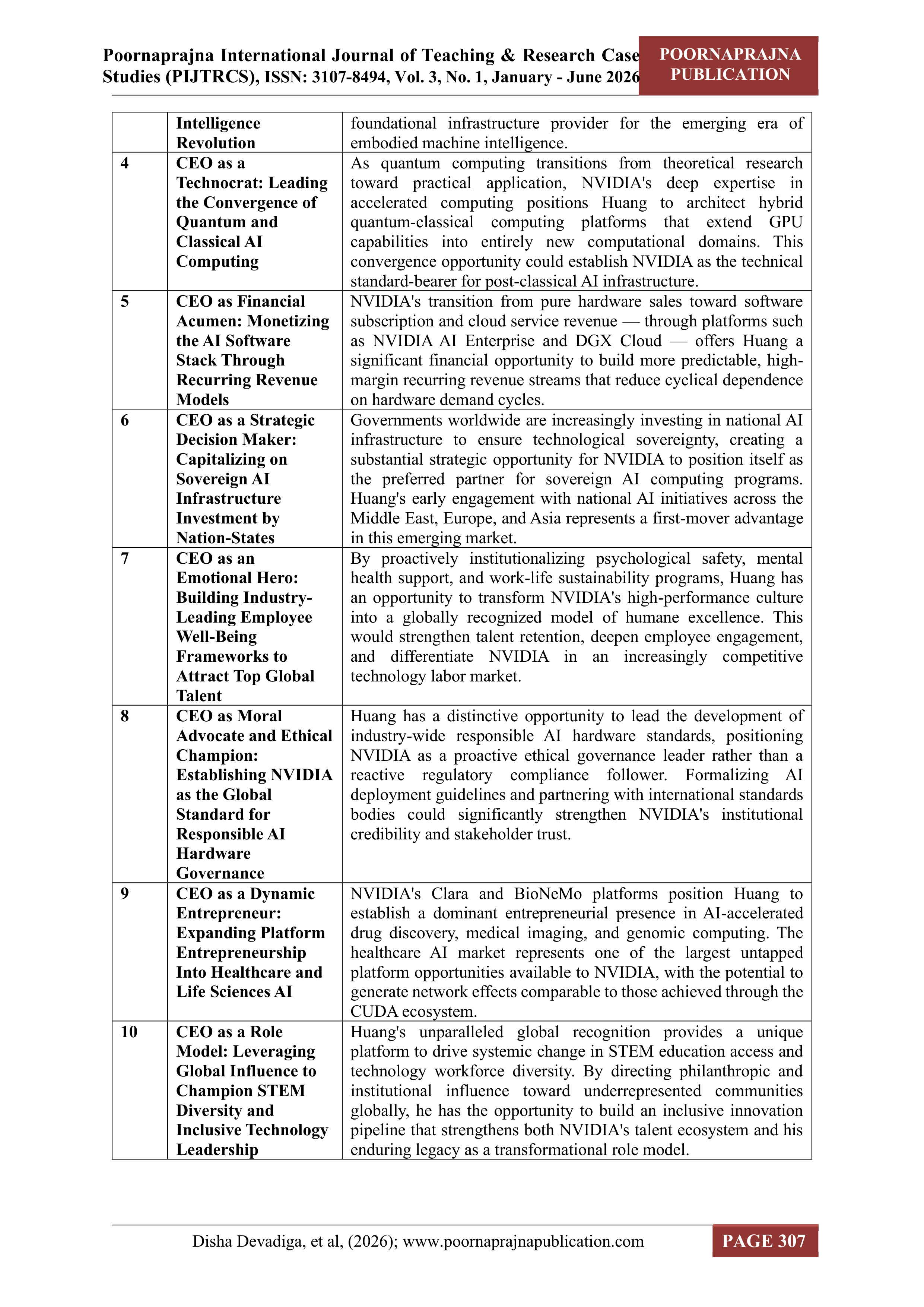 NVIDIA Leadership Skills — page 16