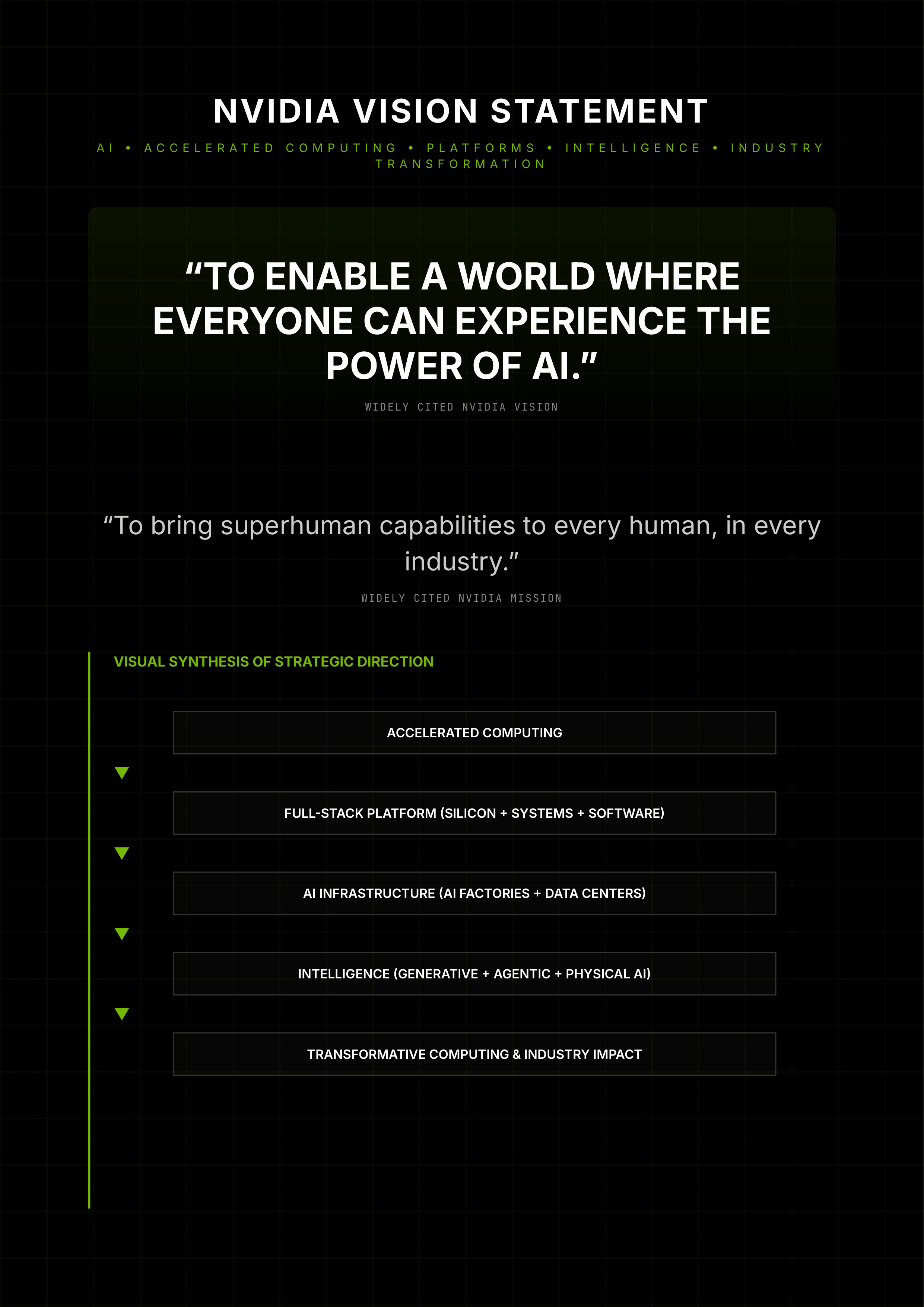 NVIDIA Vision Statement — page 1