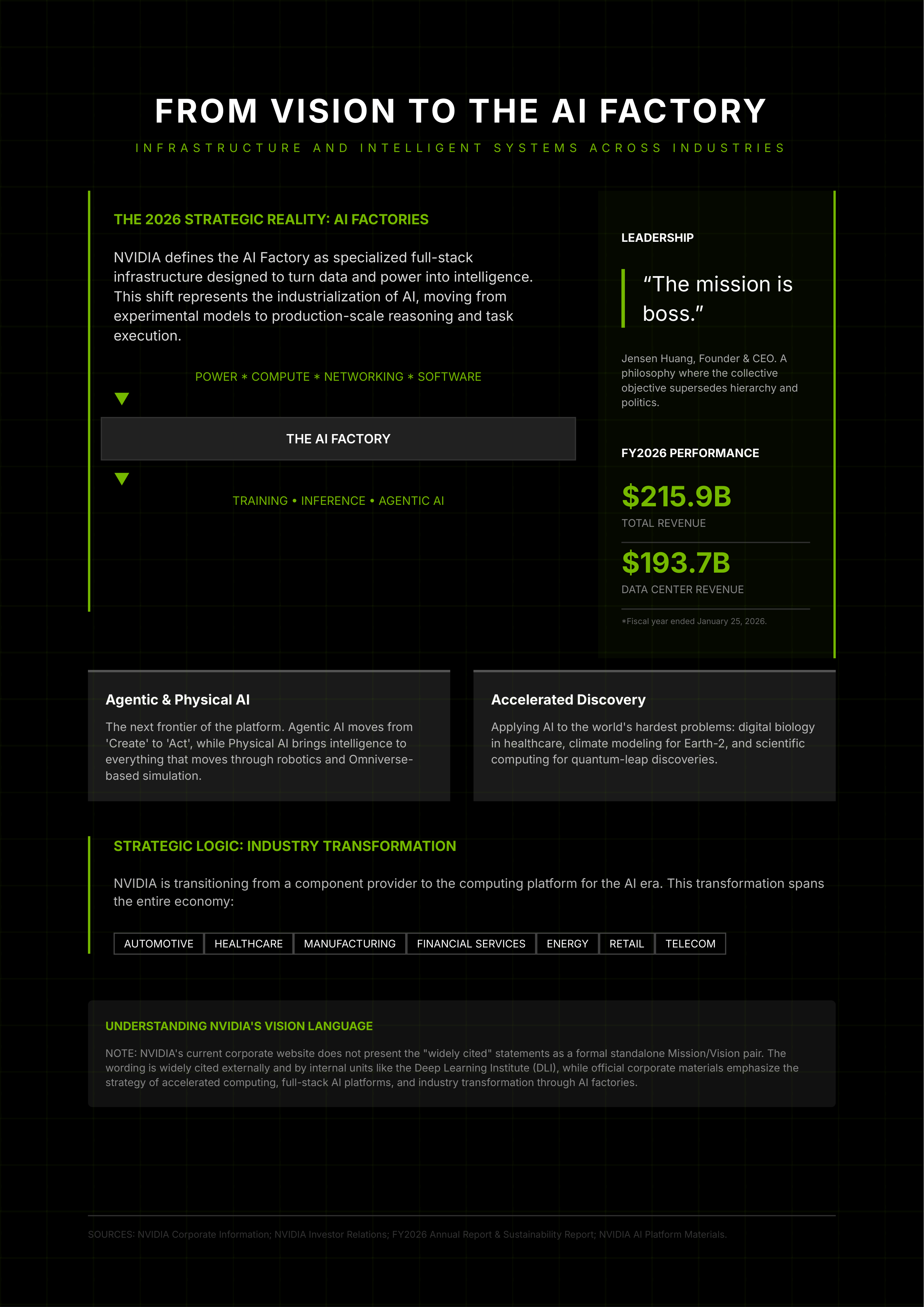 NVIDIA Vision Statement — page 2