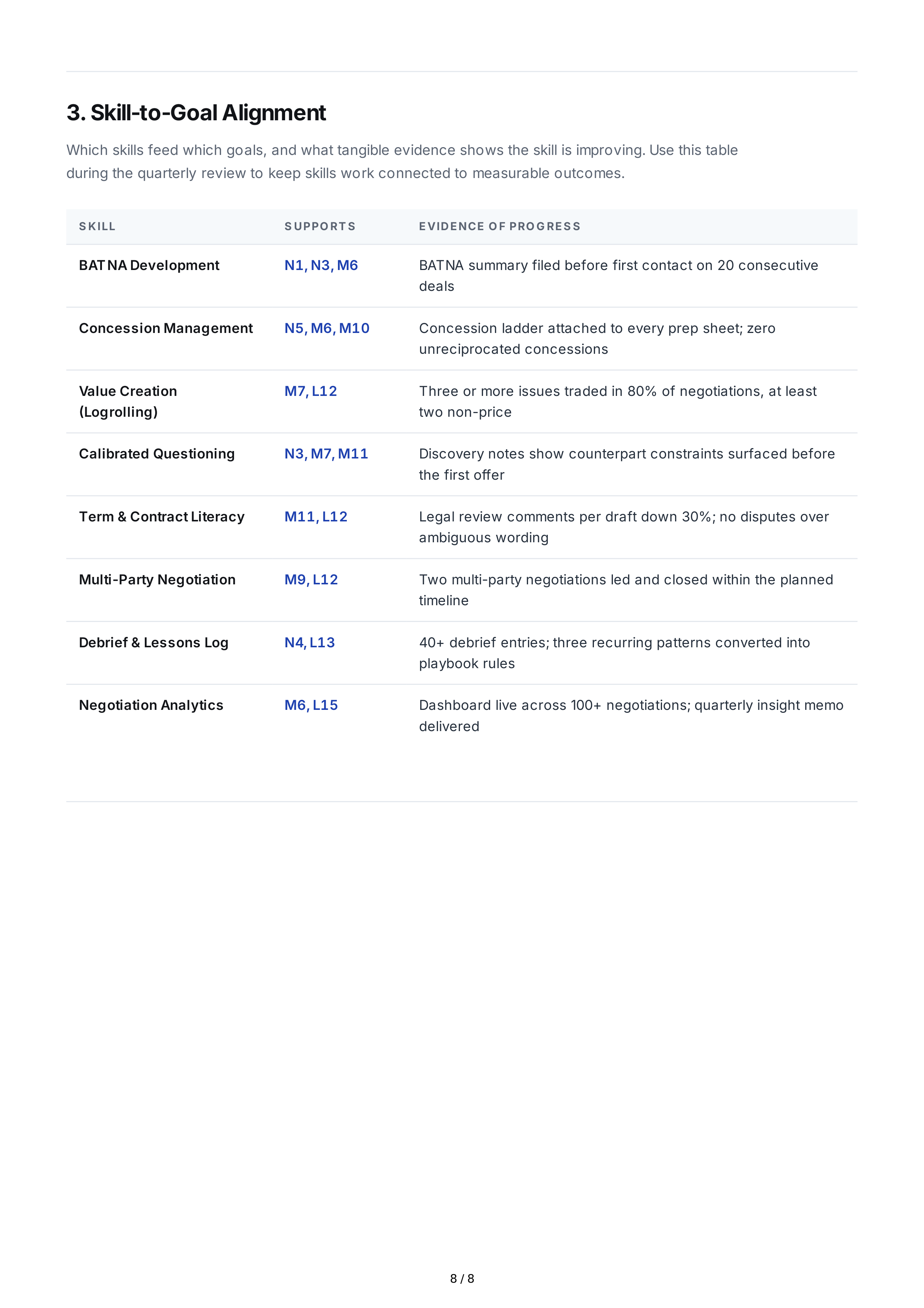 Negotiation Professional Goals — page 8