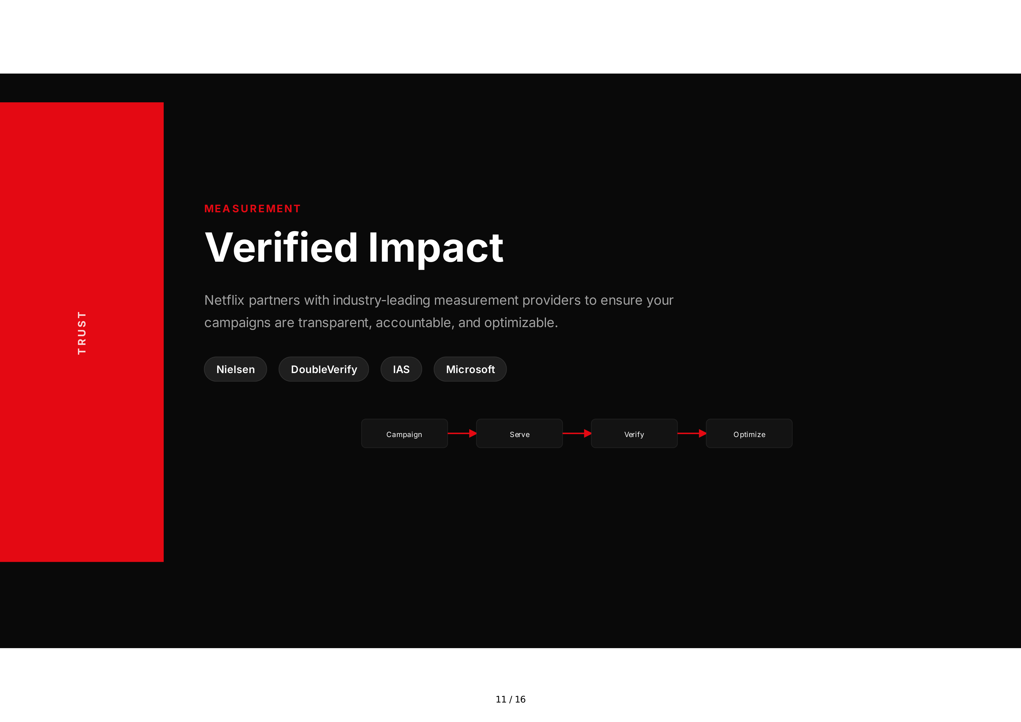 Netflix Advertising Sales Pitch Presentation — page 11