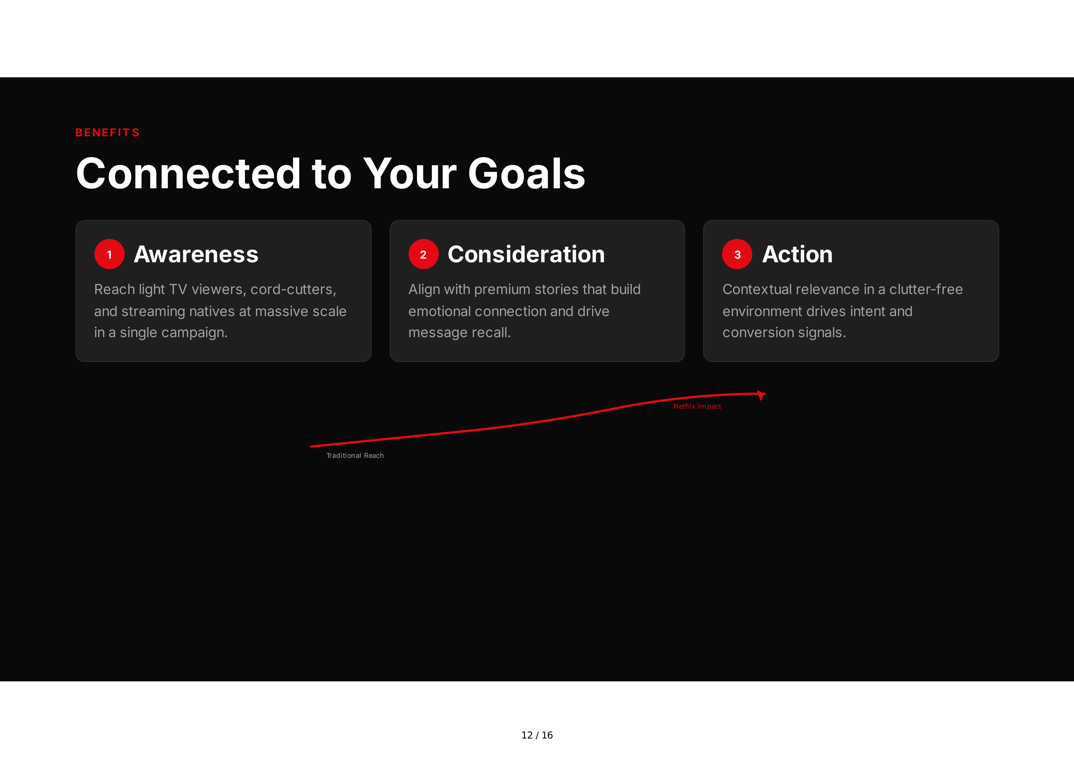 Netflix Advertising Sales Pitch Presentation — page 12