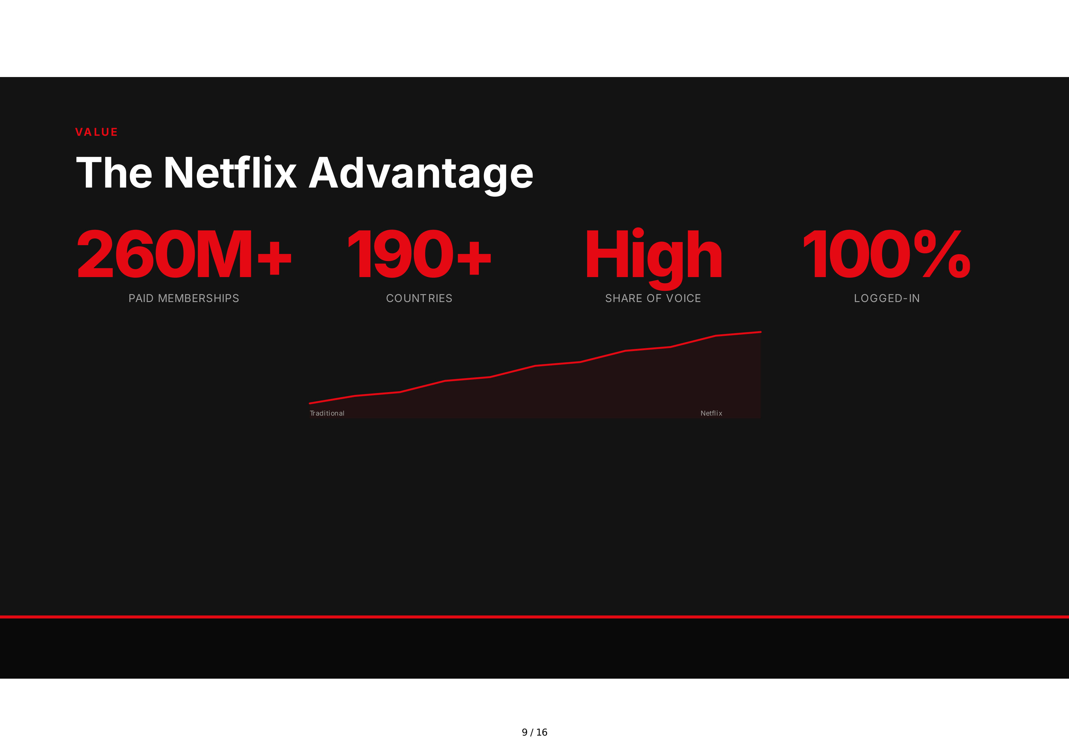 Netflix Advertising Sales Pitch Presentation — page 9