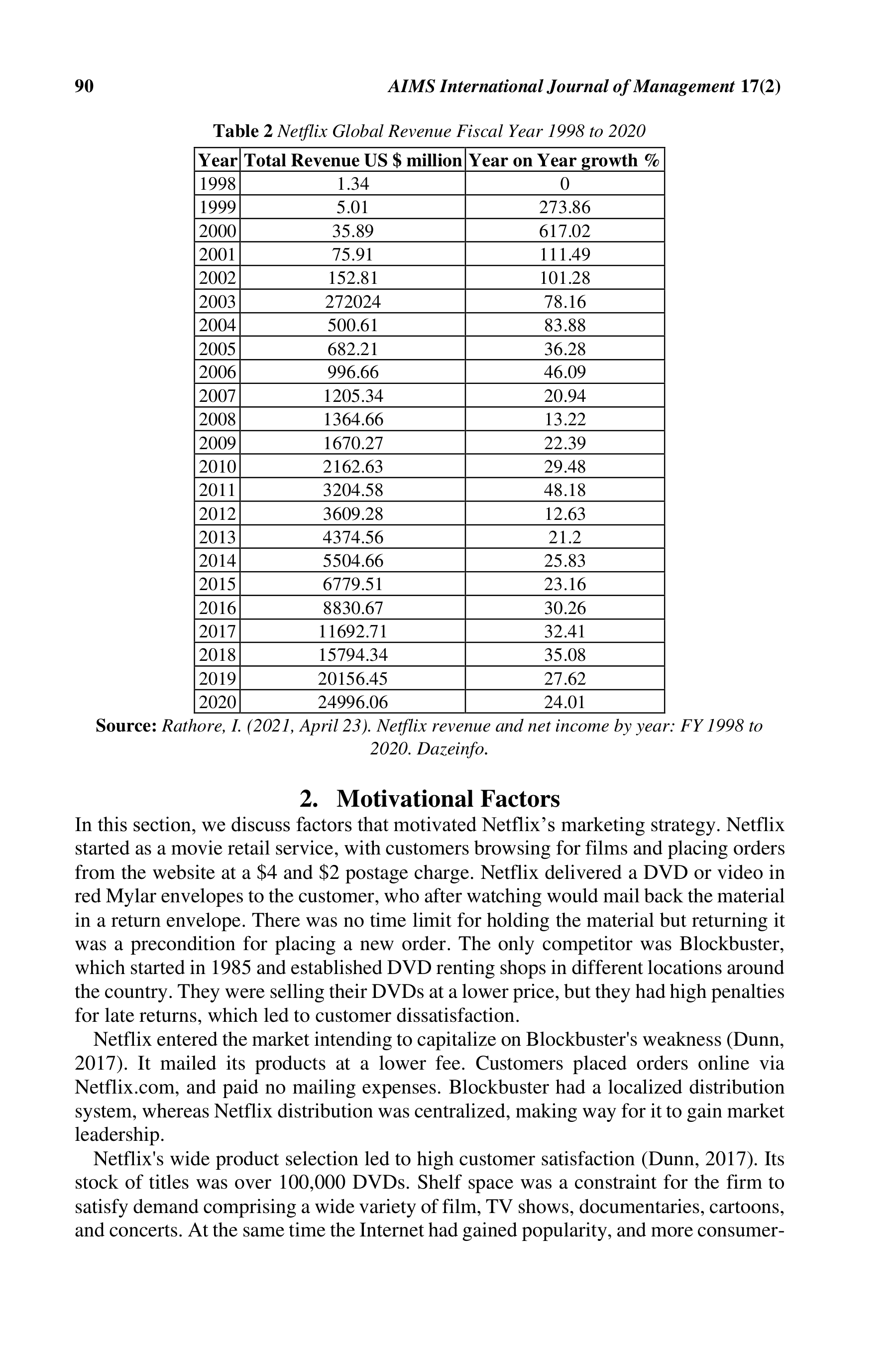 Netflix Case Study — page 4