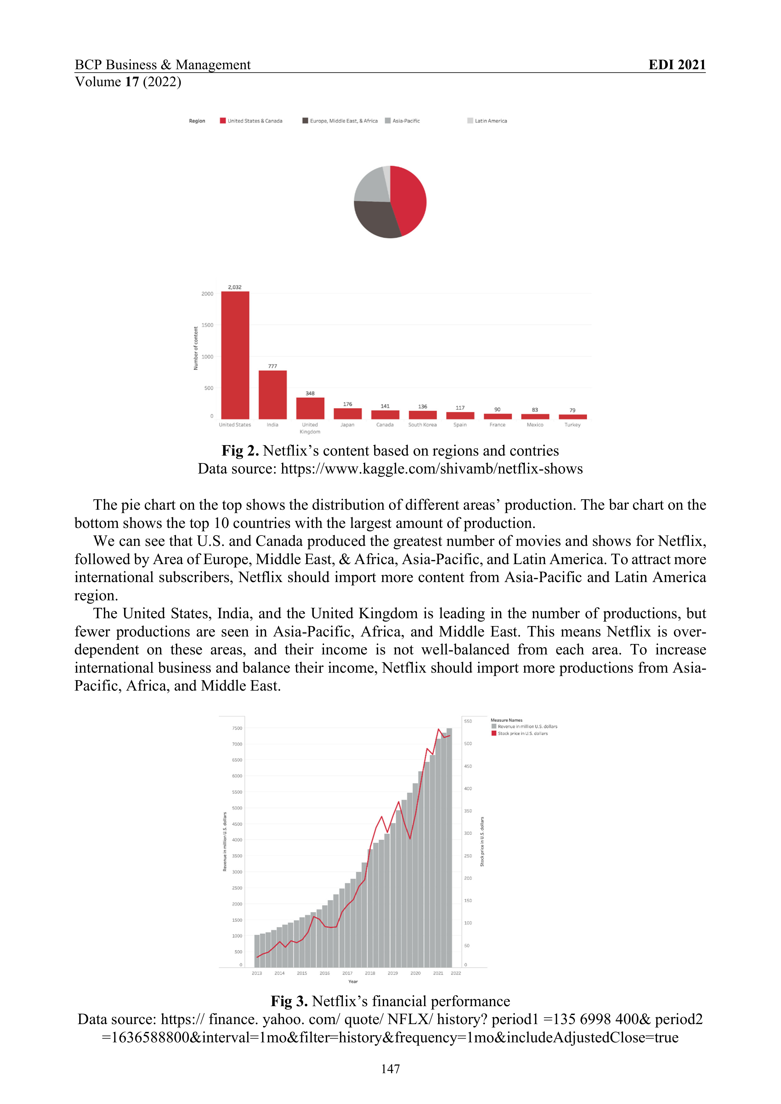 Netflix Data Visualization — page 3