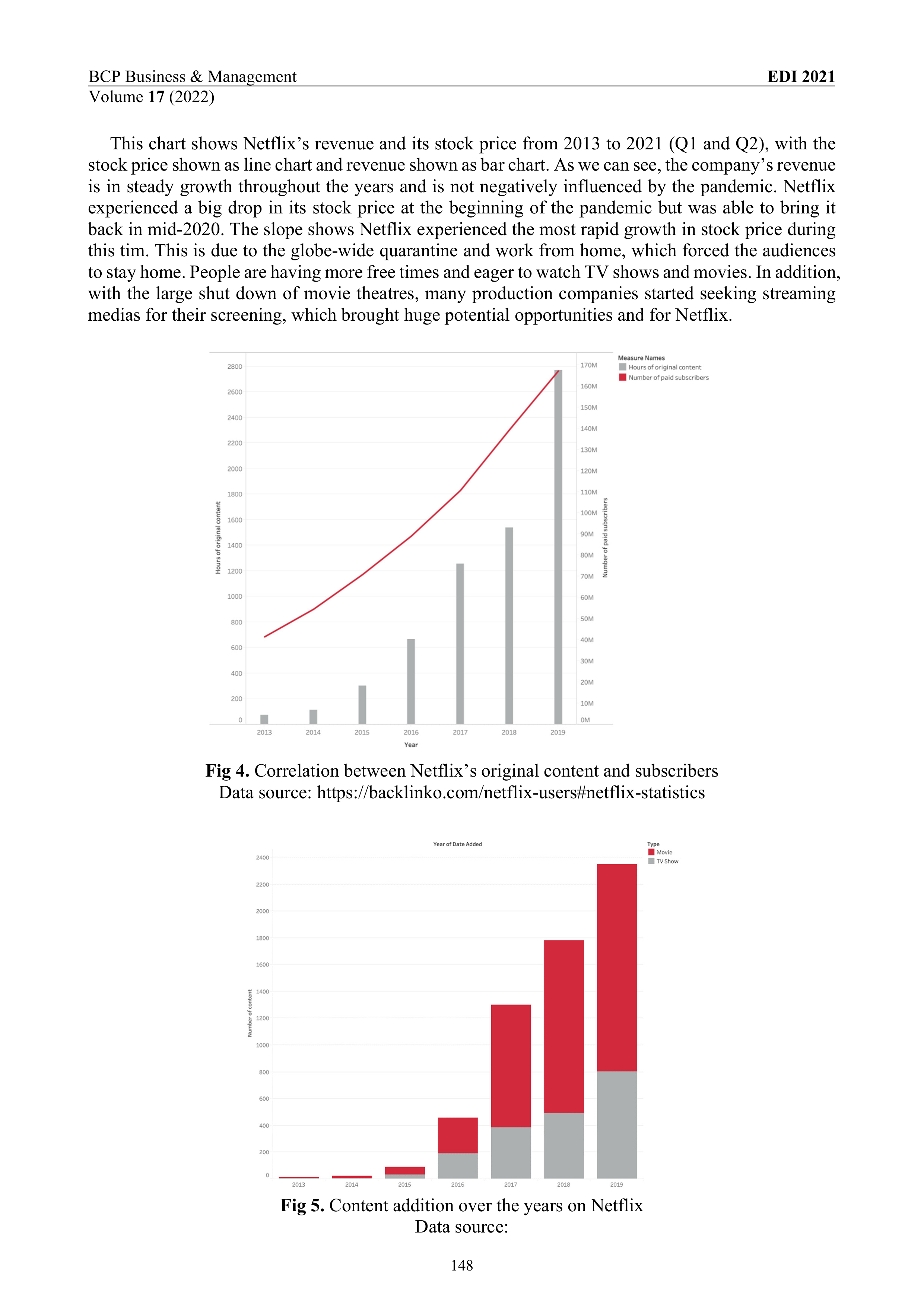 Netflix Data Visualization — page 4