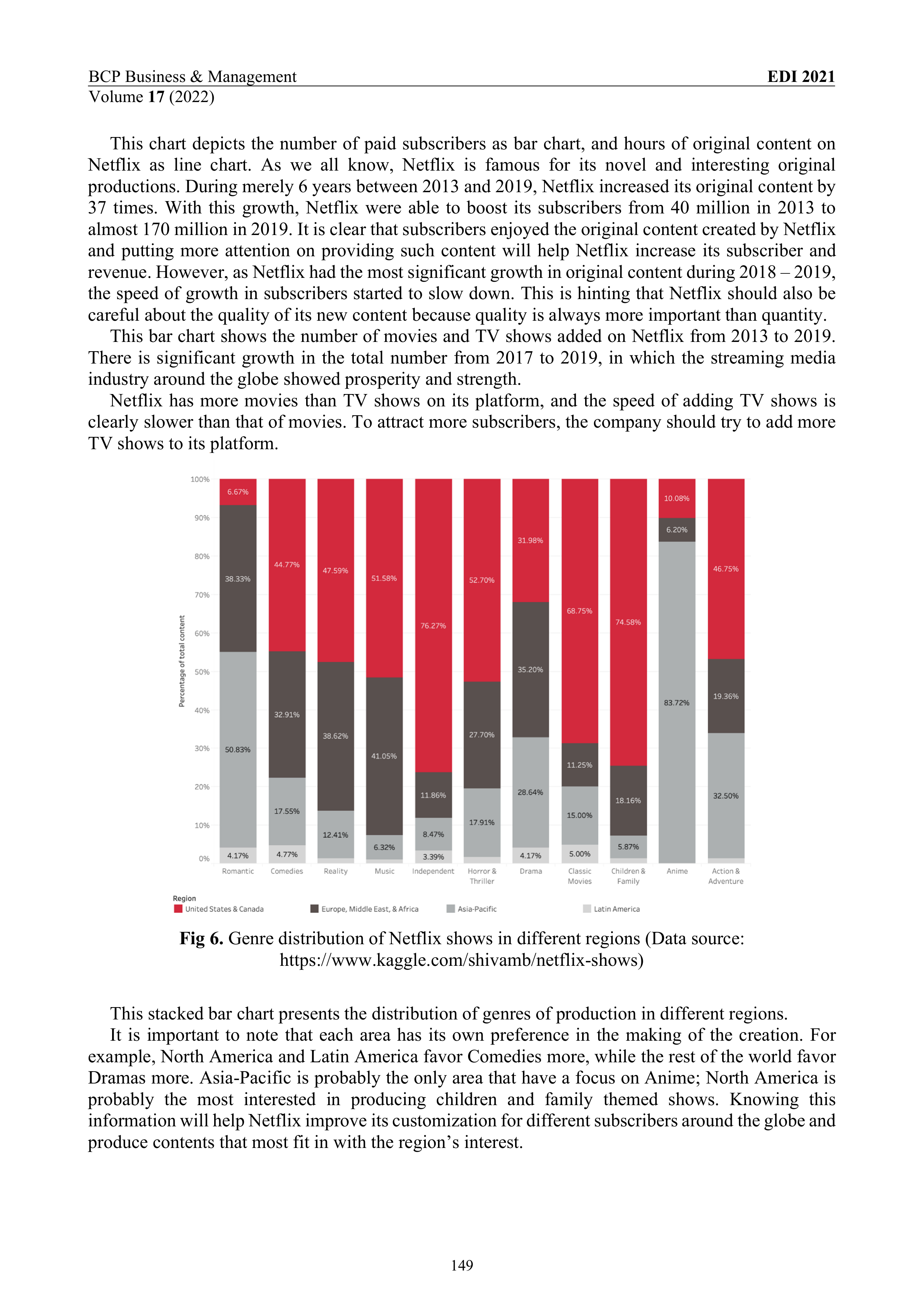 Netflix Data Visualization — page 5
