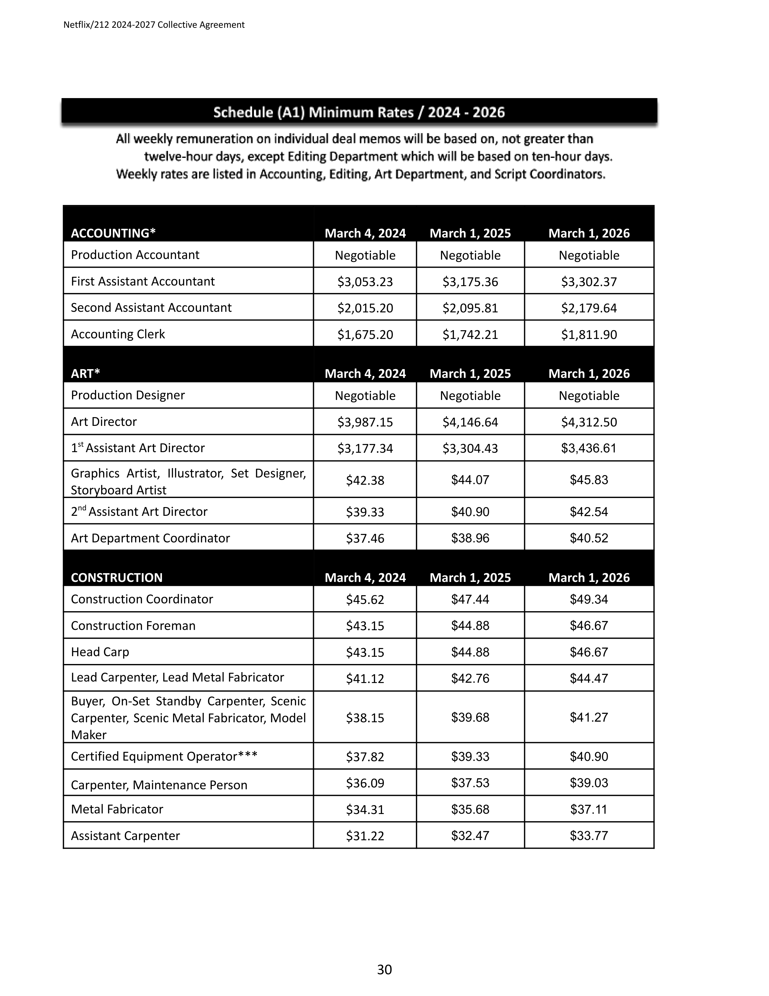 Netflix IATSE Agreement — page 30